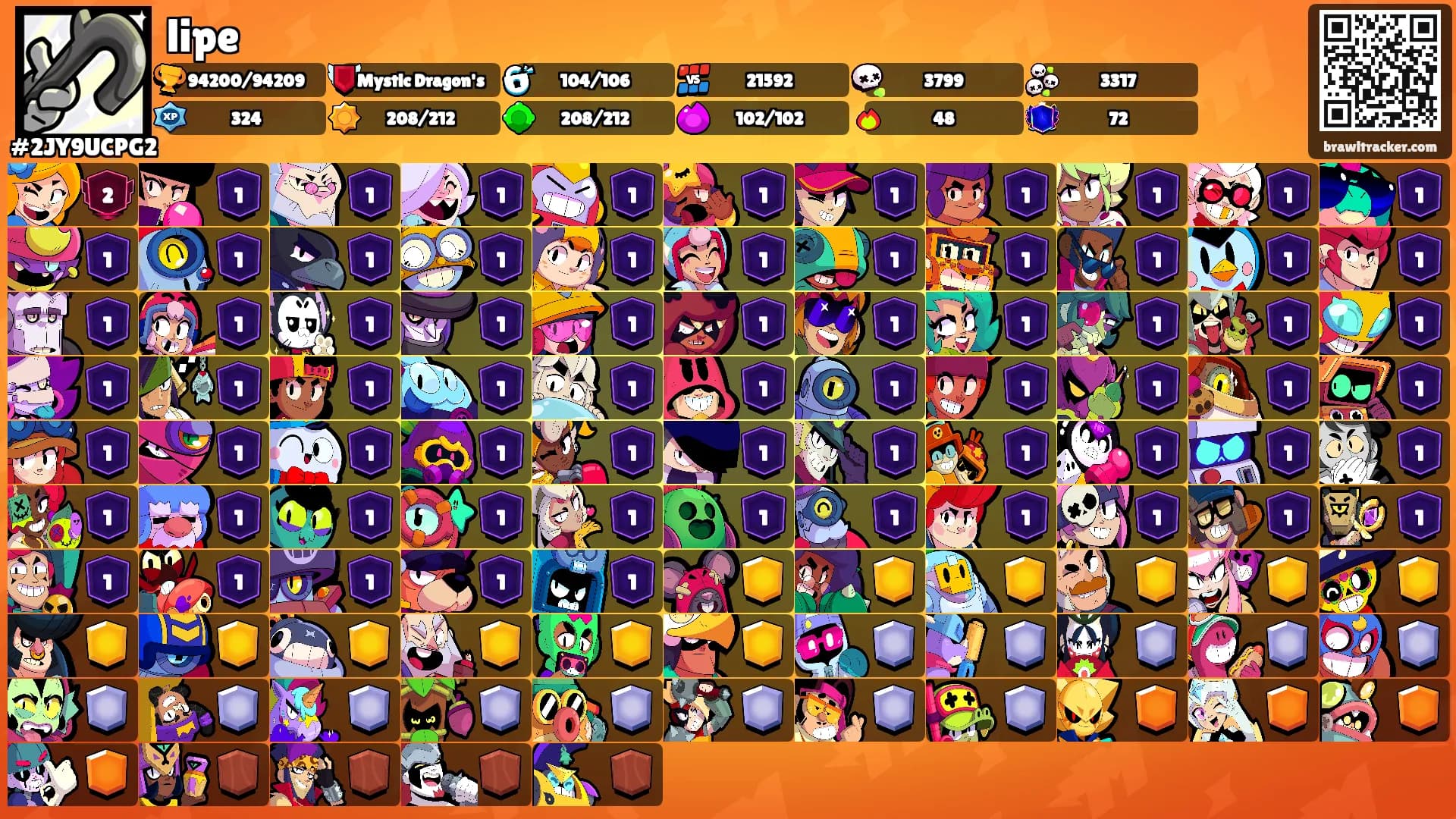 lipe's Ranks