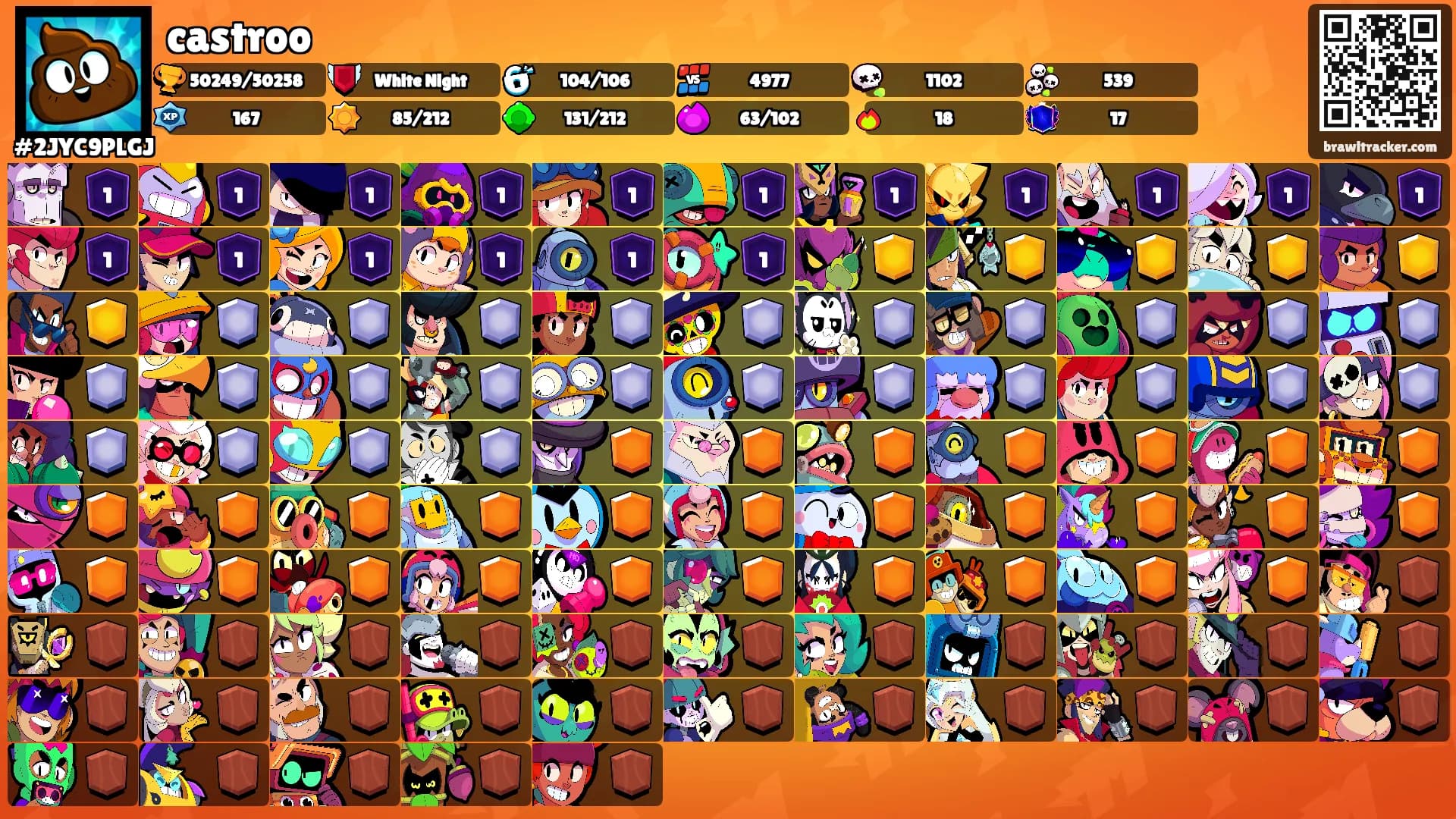 castroo's Ranks