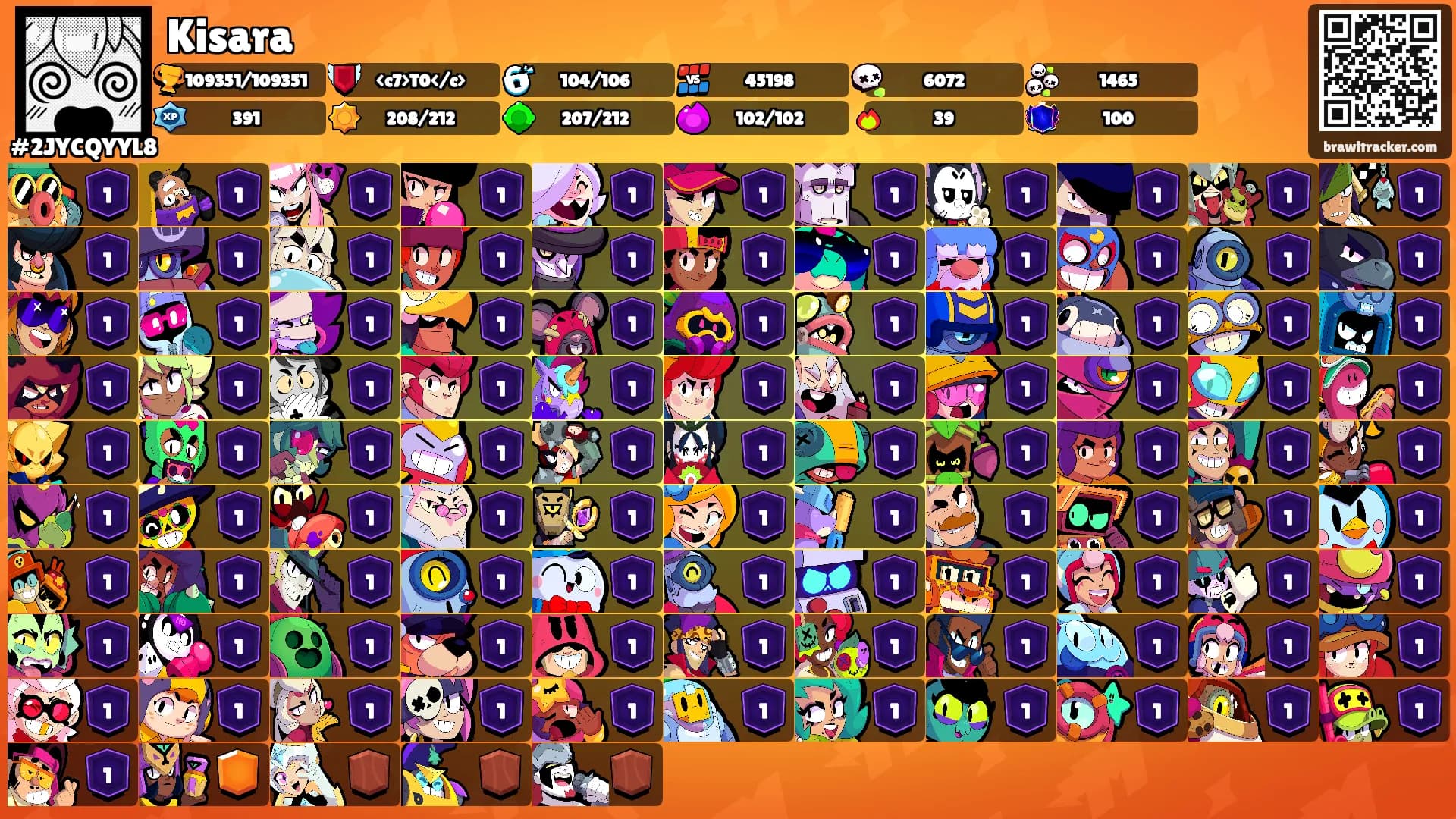 Kisara's Ranks