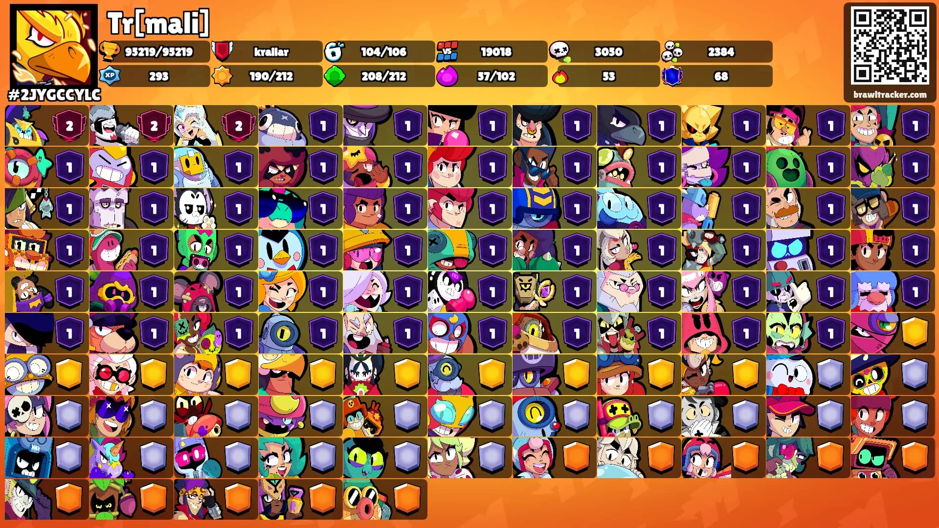 Tr[mali]'s Ranks