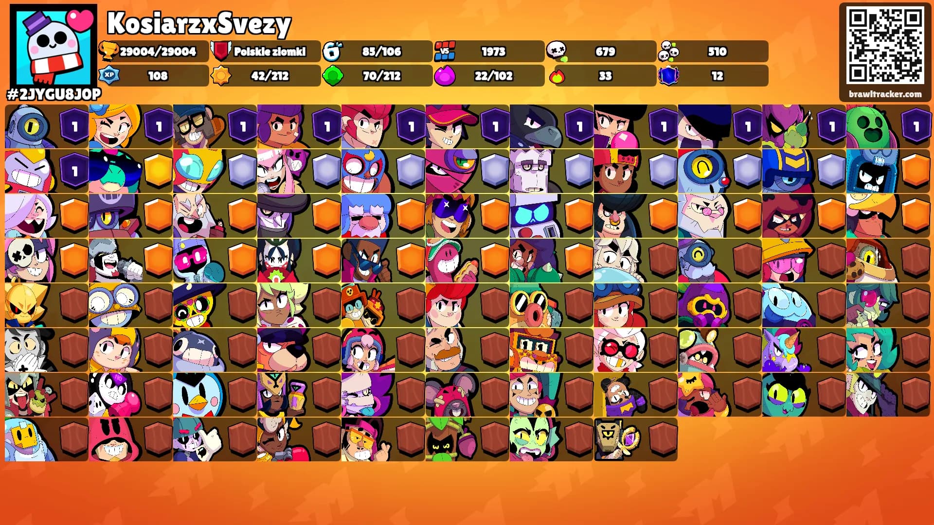 KosiarzxSvezy's Ranks