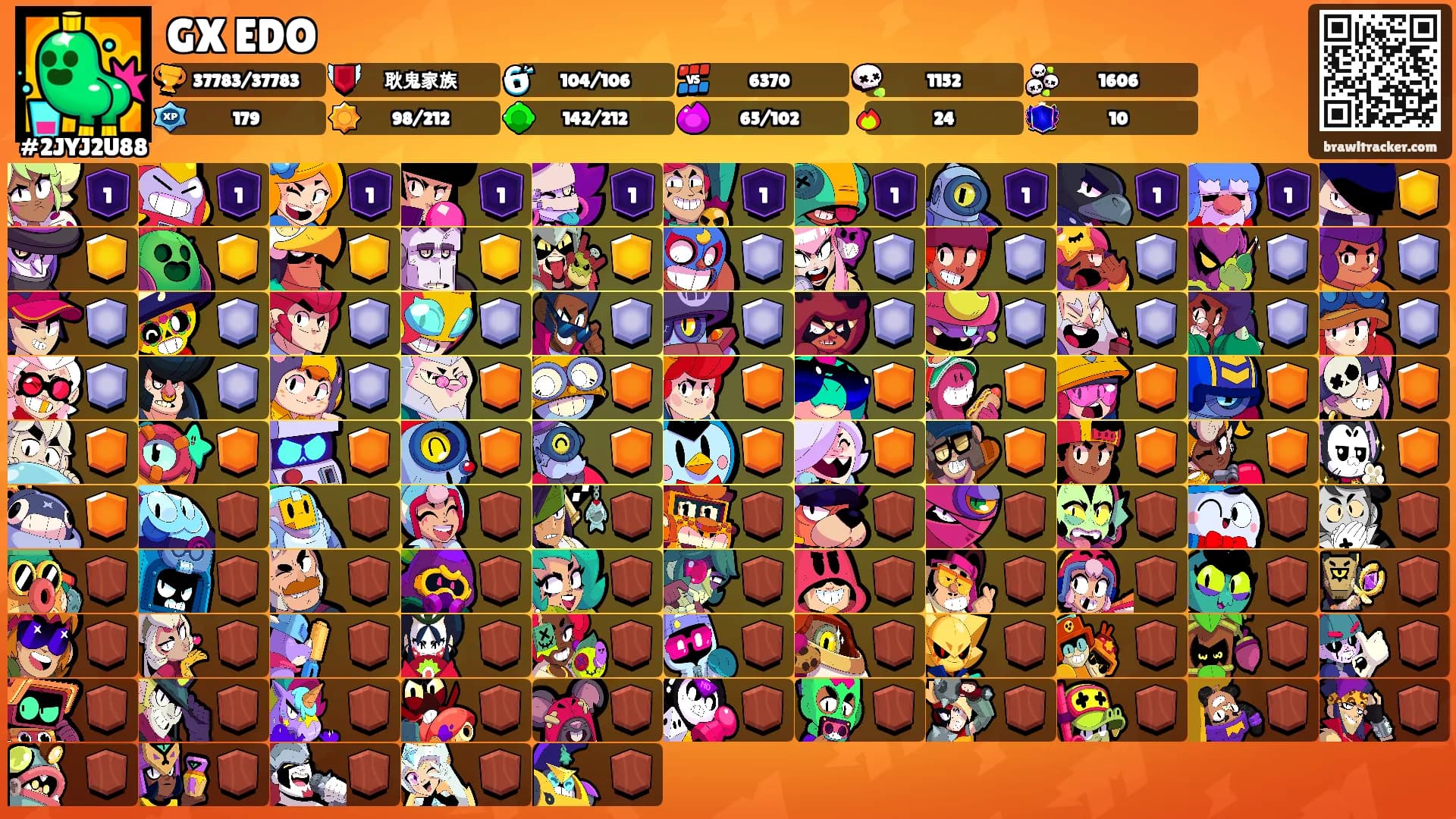 GX EDO's Ranks