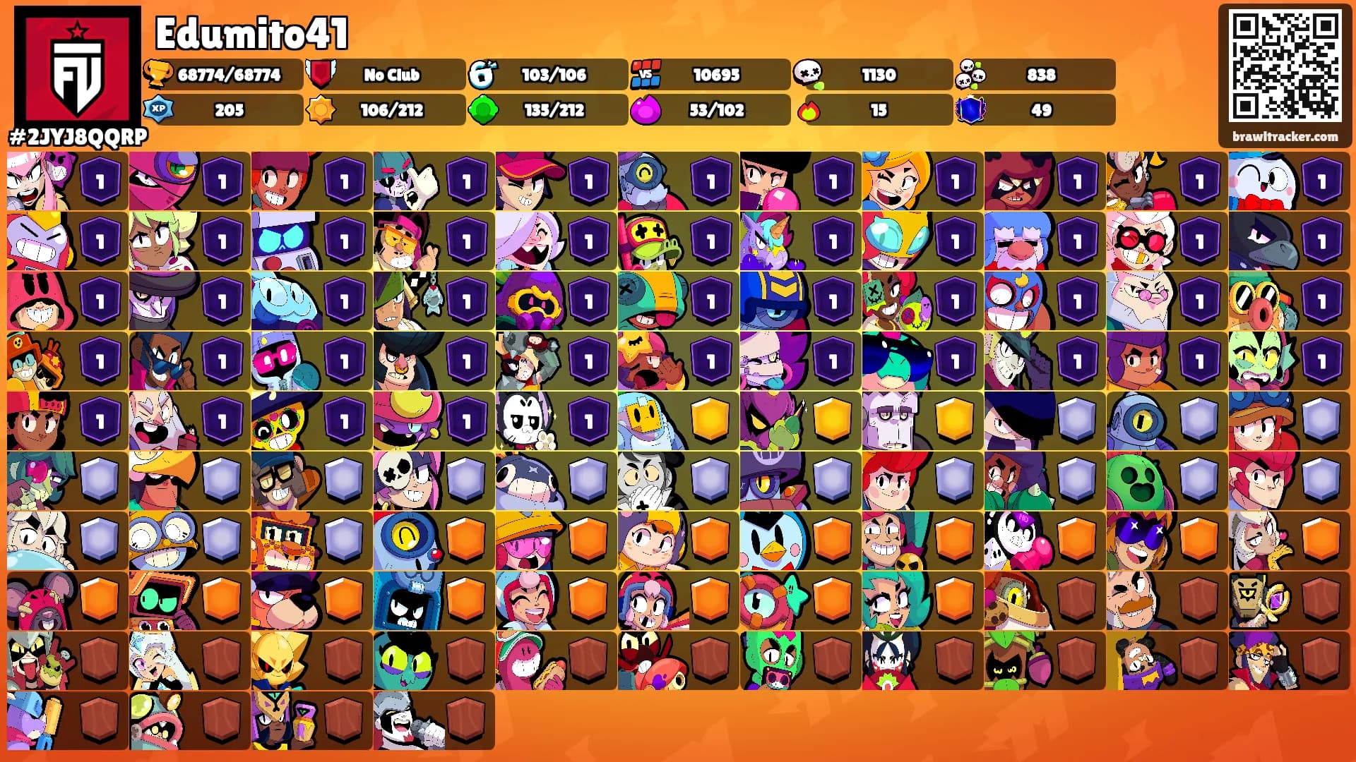 Edumito41's Ranks
