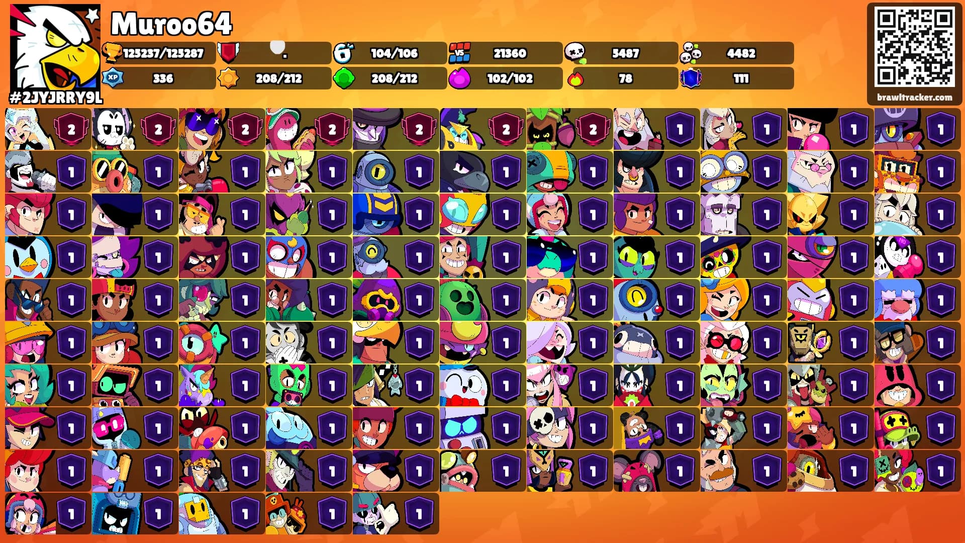 Muroo64's Ranks