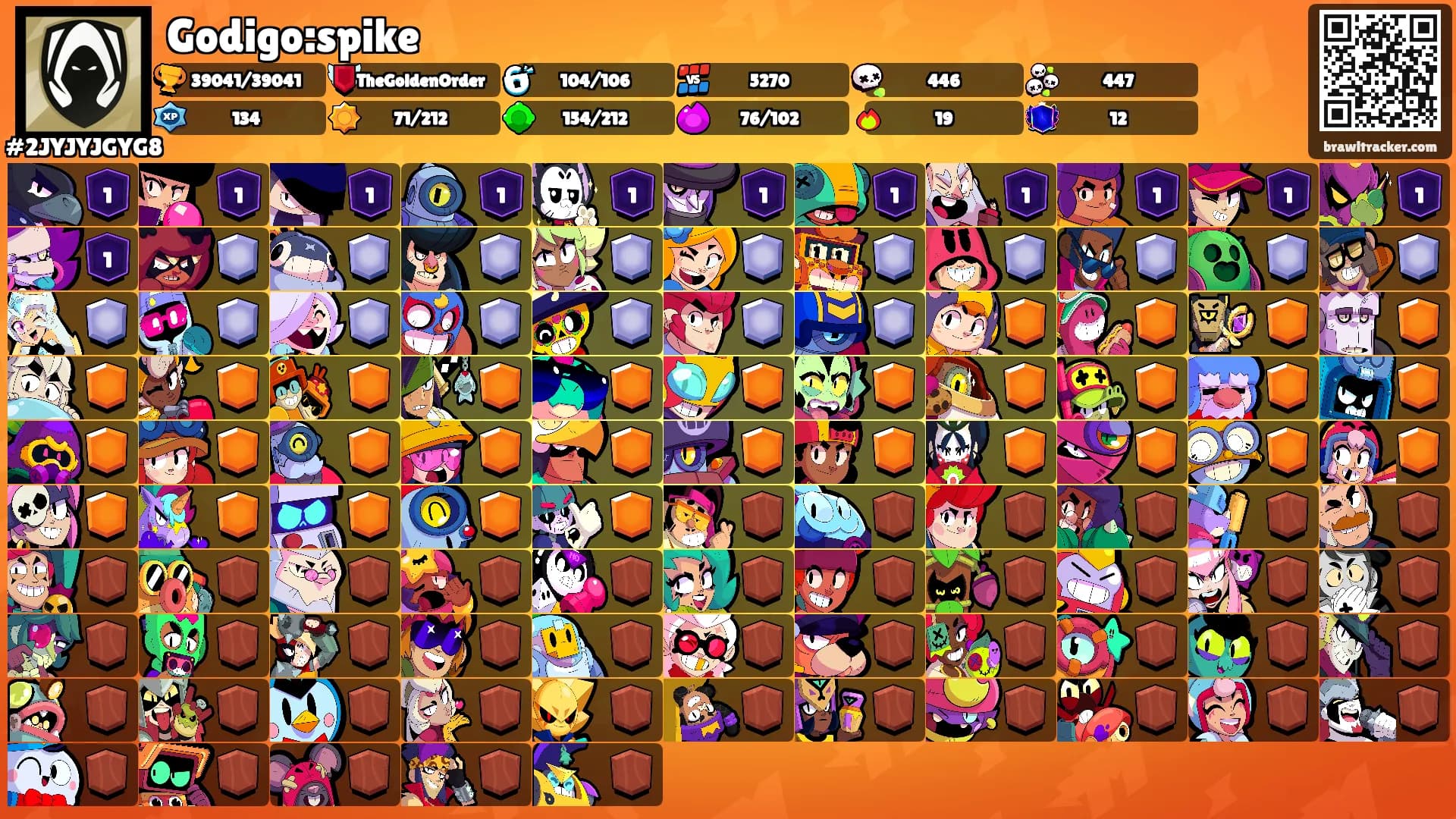 Godigo:spike's Ranks