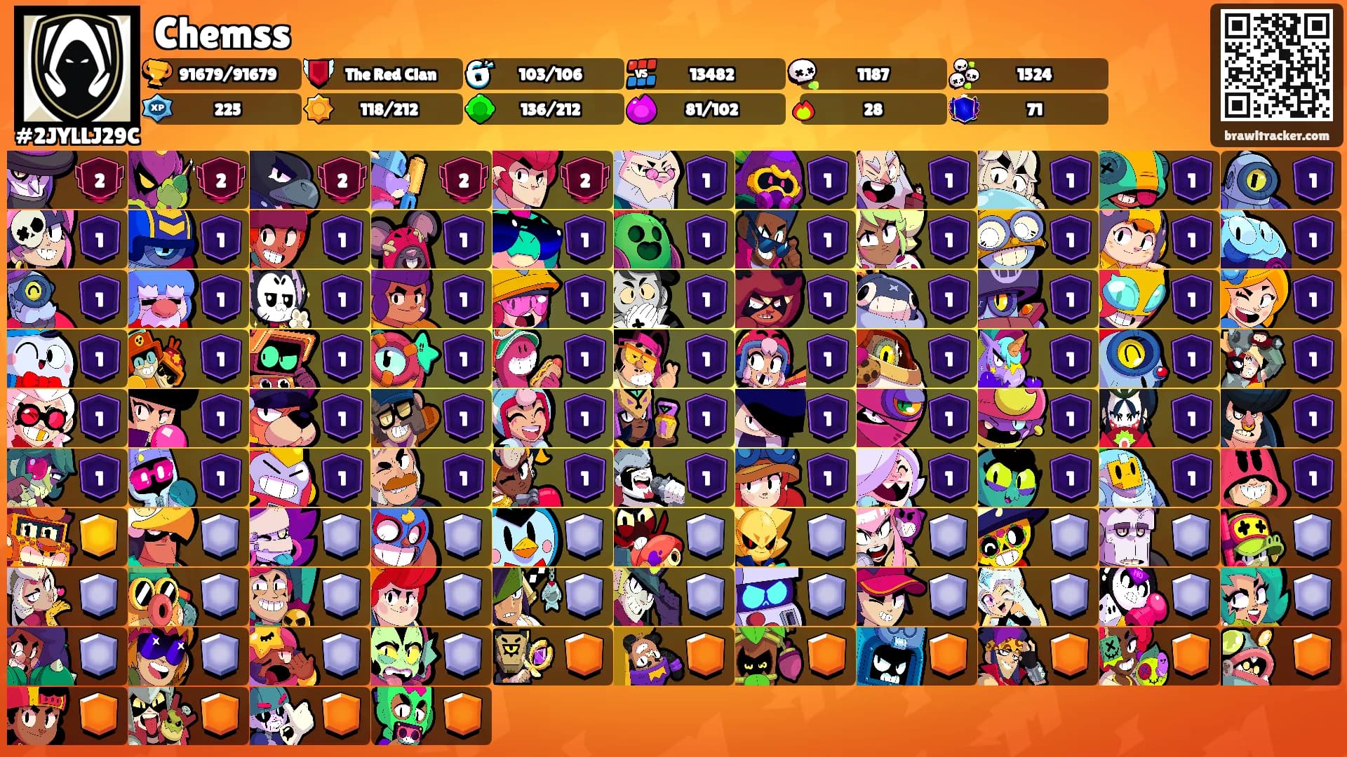 Chemss's Ranks