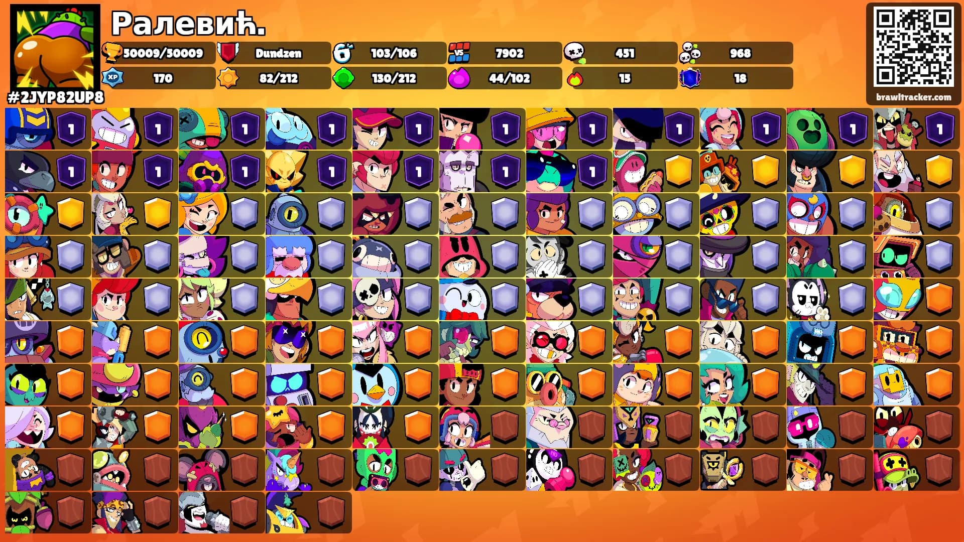 Ралевић.'s Ranks