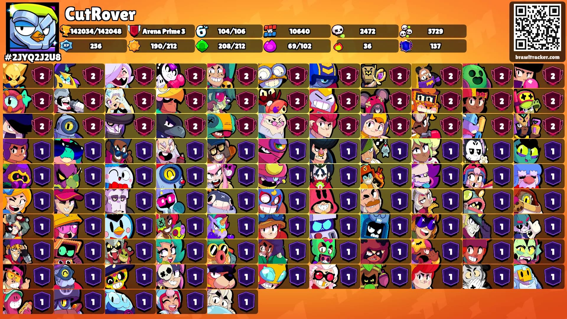 CutRover's Ranks