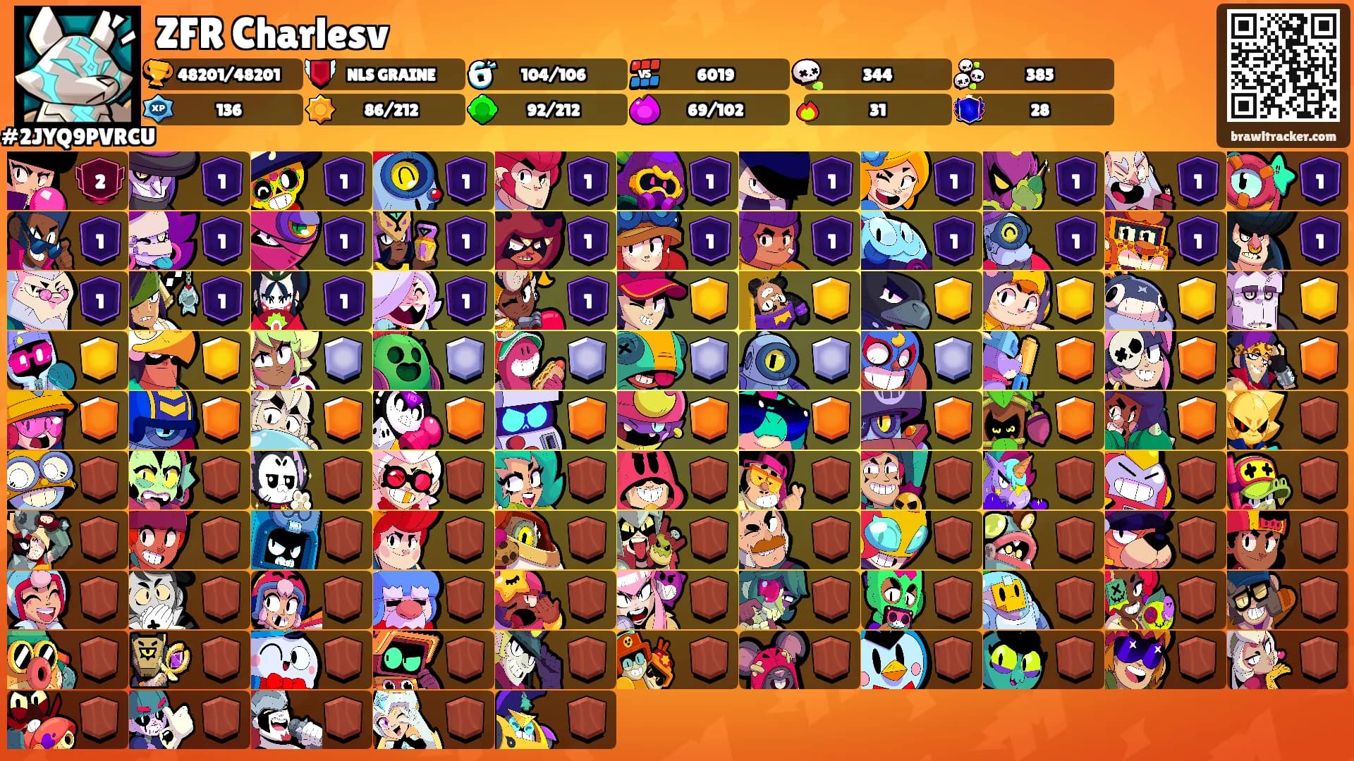 ZFR Charlesv's Ranks