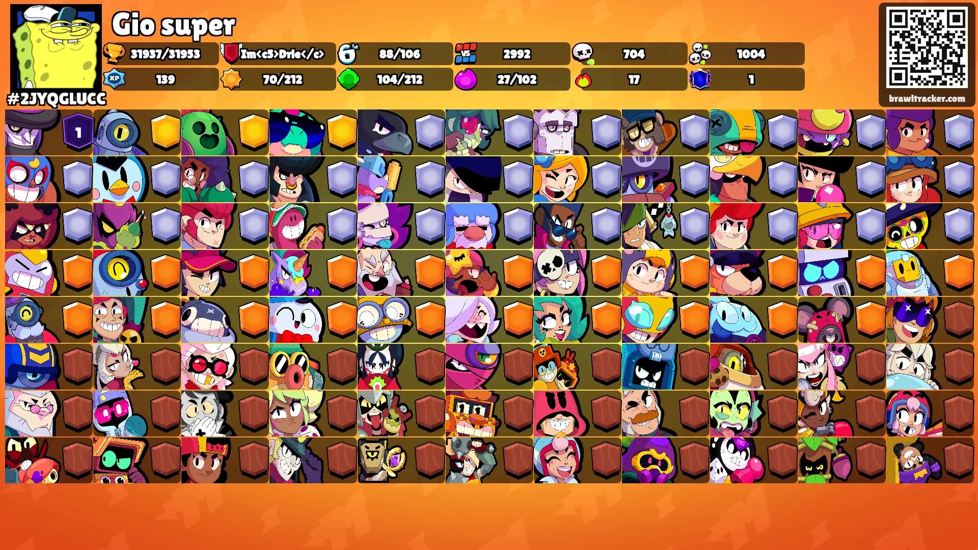 Gio super's Ranks