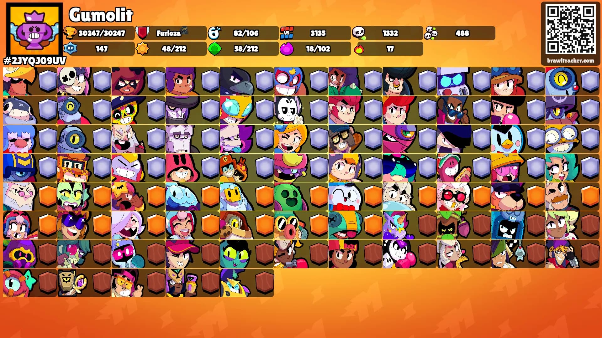 Gumolit's Ranks