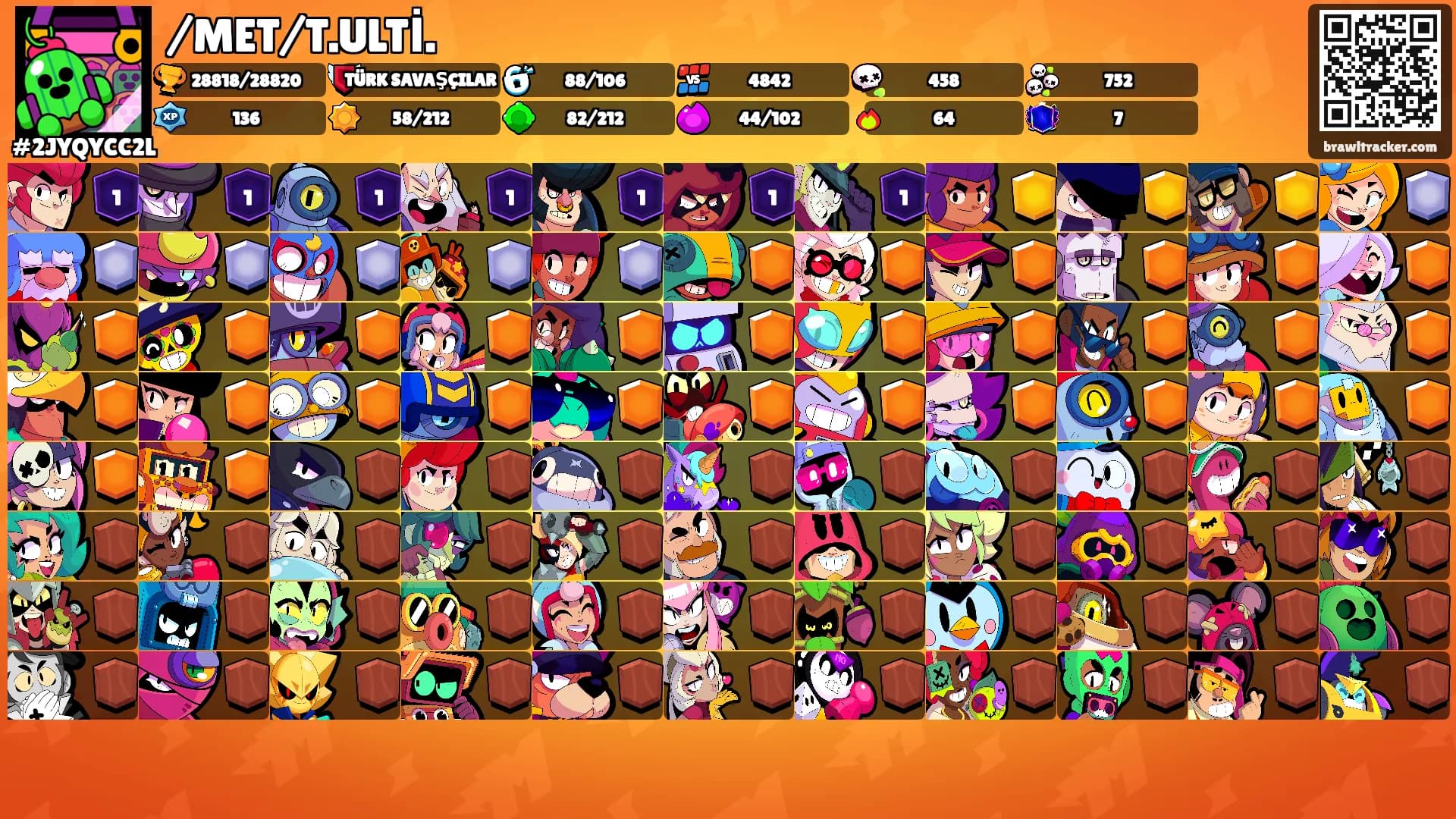 /MET/T.ULTİ.'s Ranks