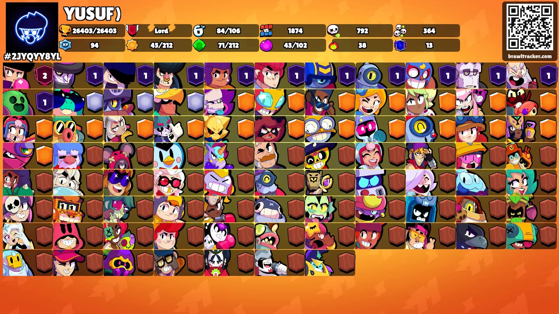 YUSUF)'s Ranks