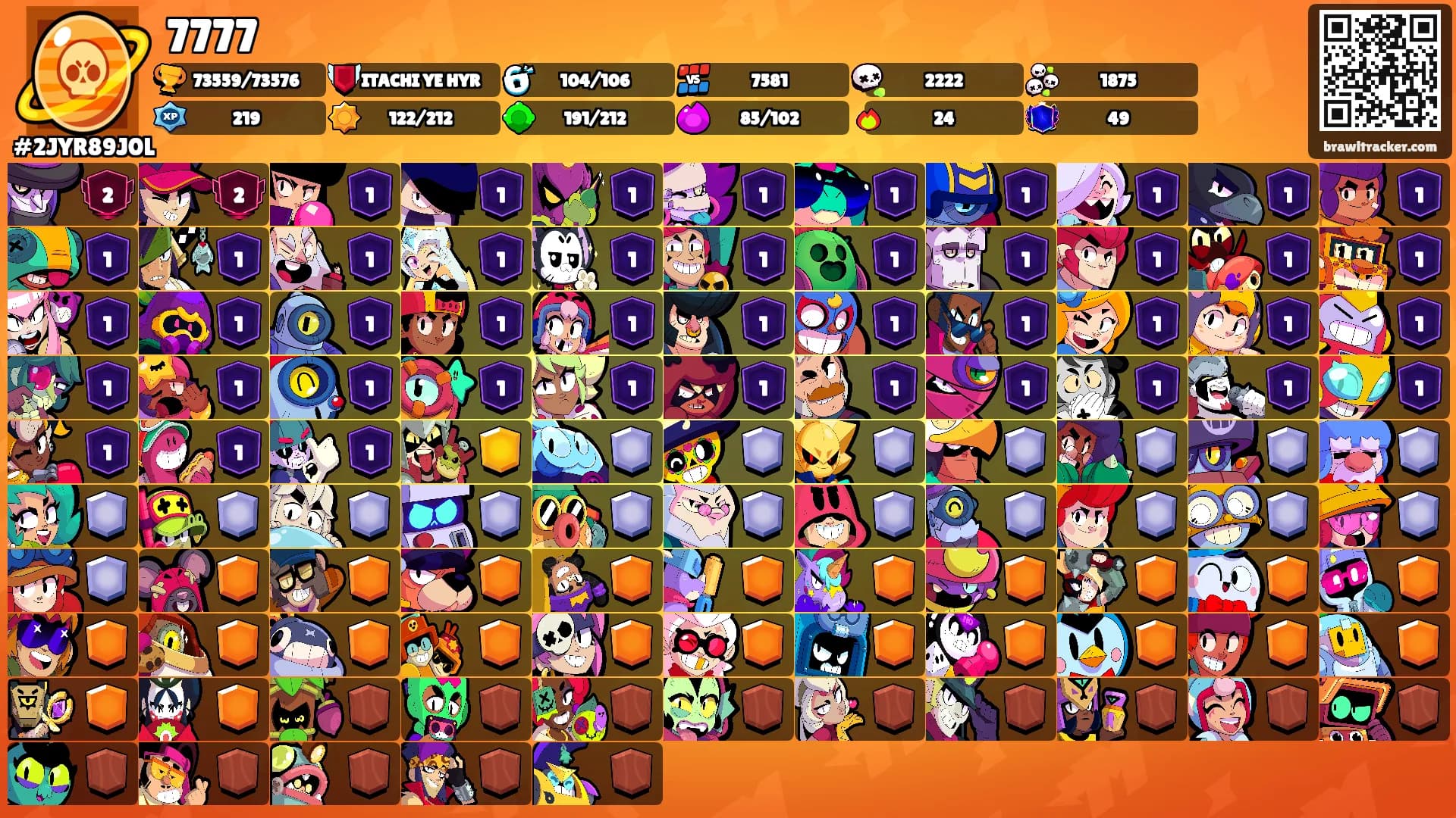 7777's Ranks