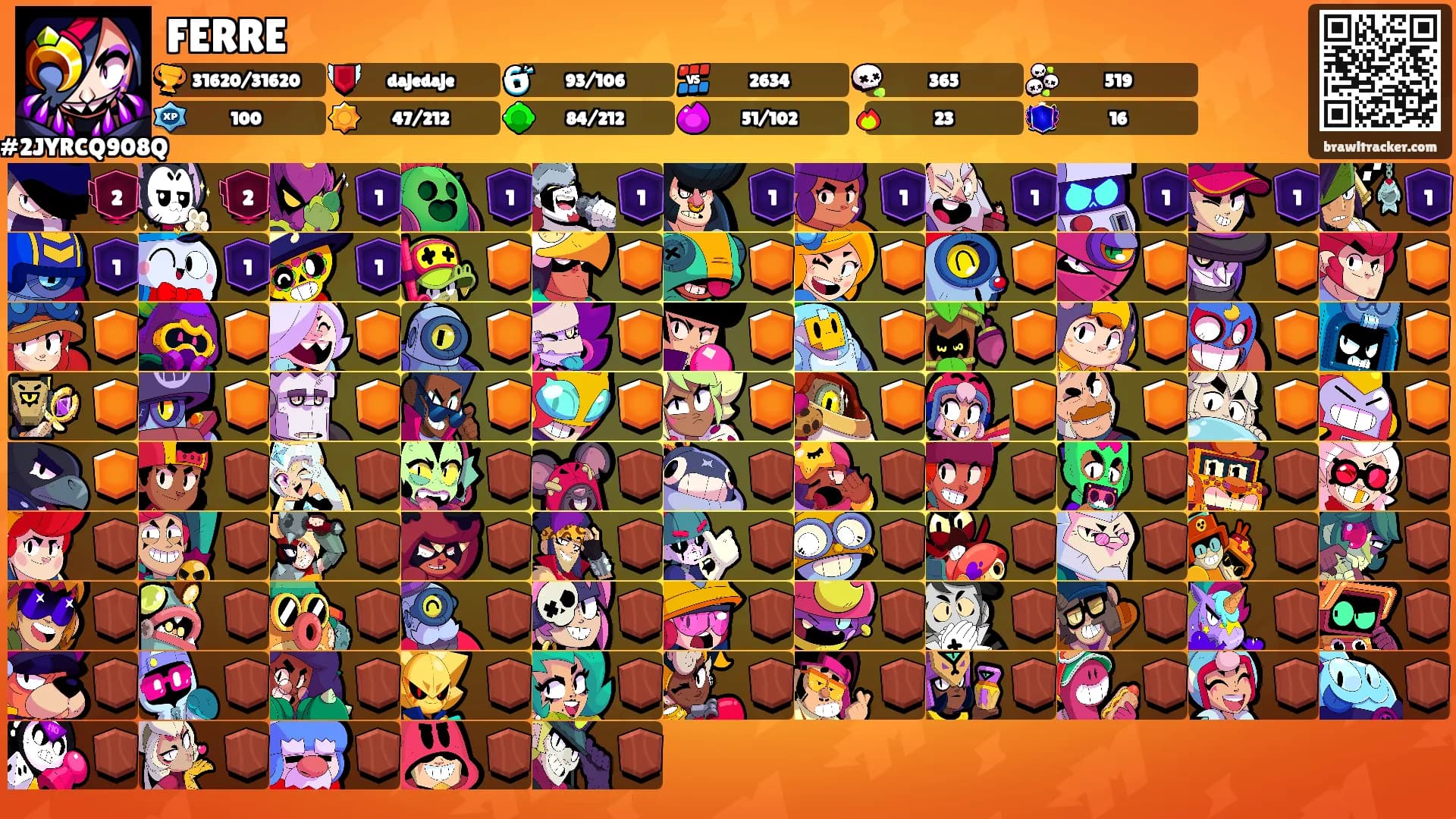 FERRE's Ranks