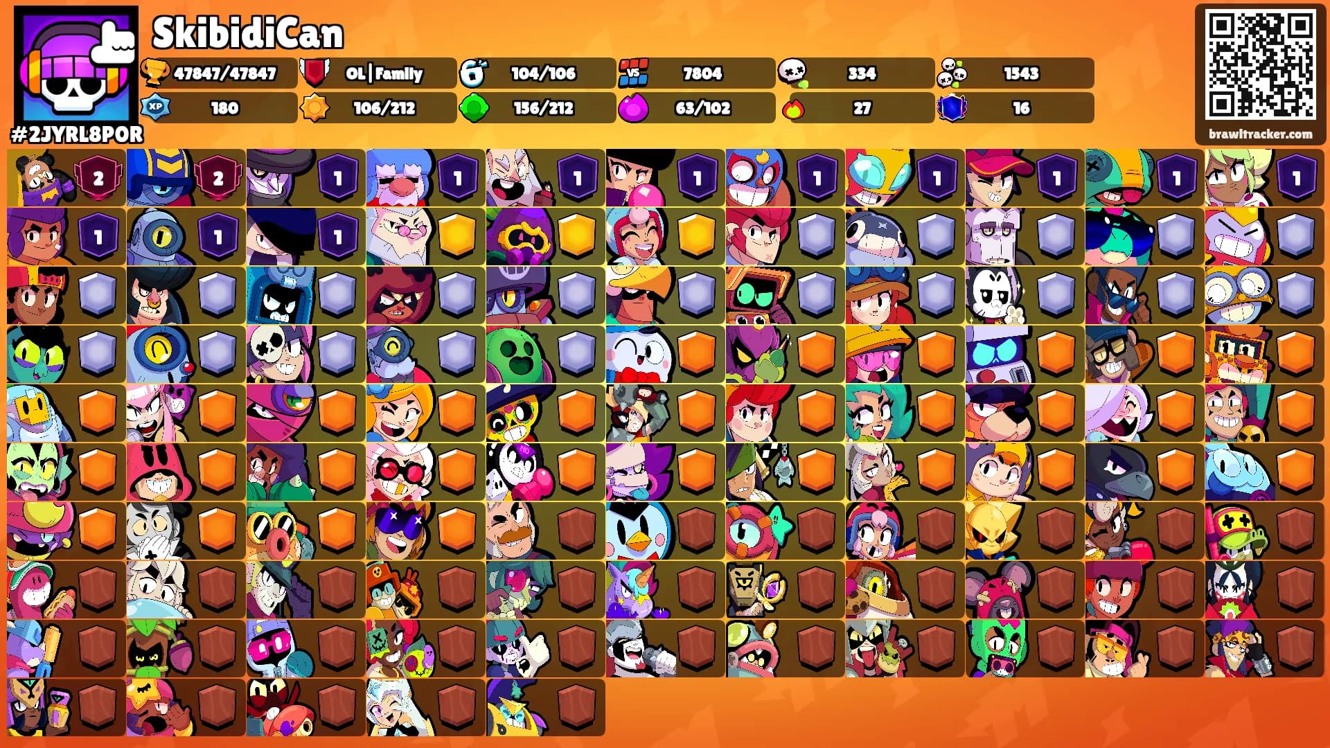 SkibidiCan's Ranks