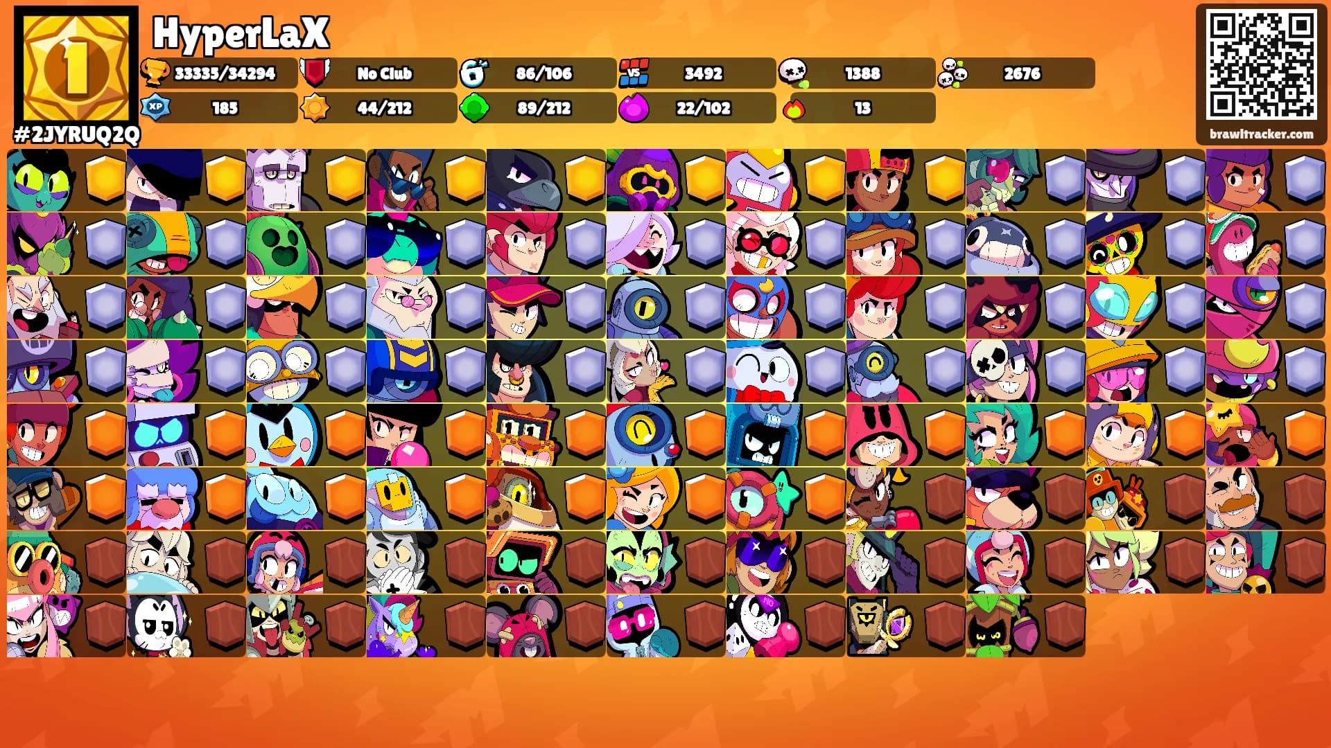 HyperLaX's Ranks