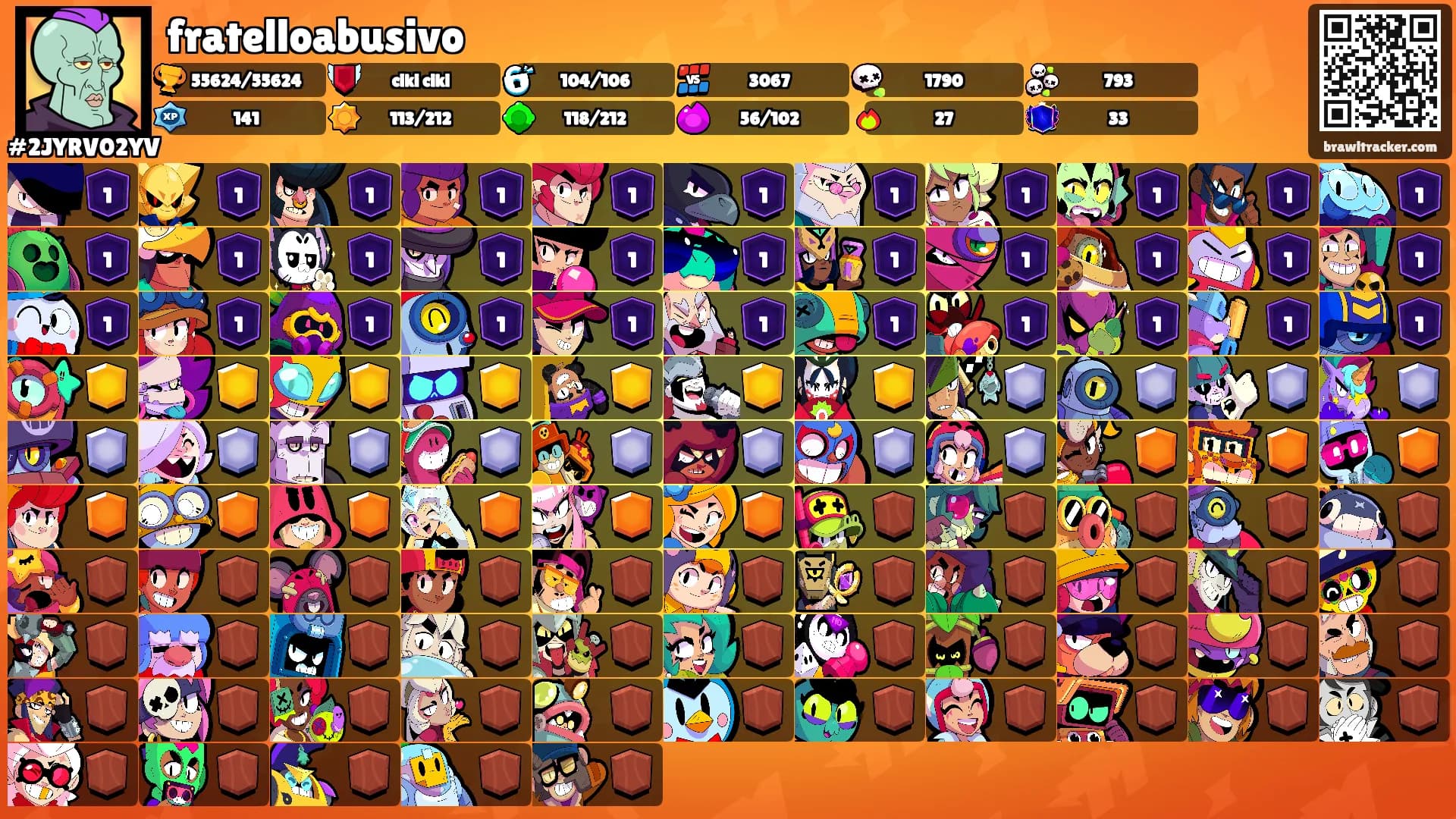 fratelloabusivo's Ranks