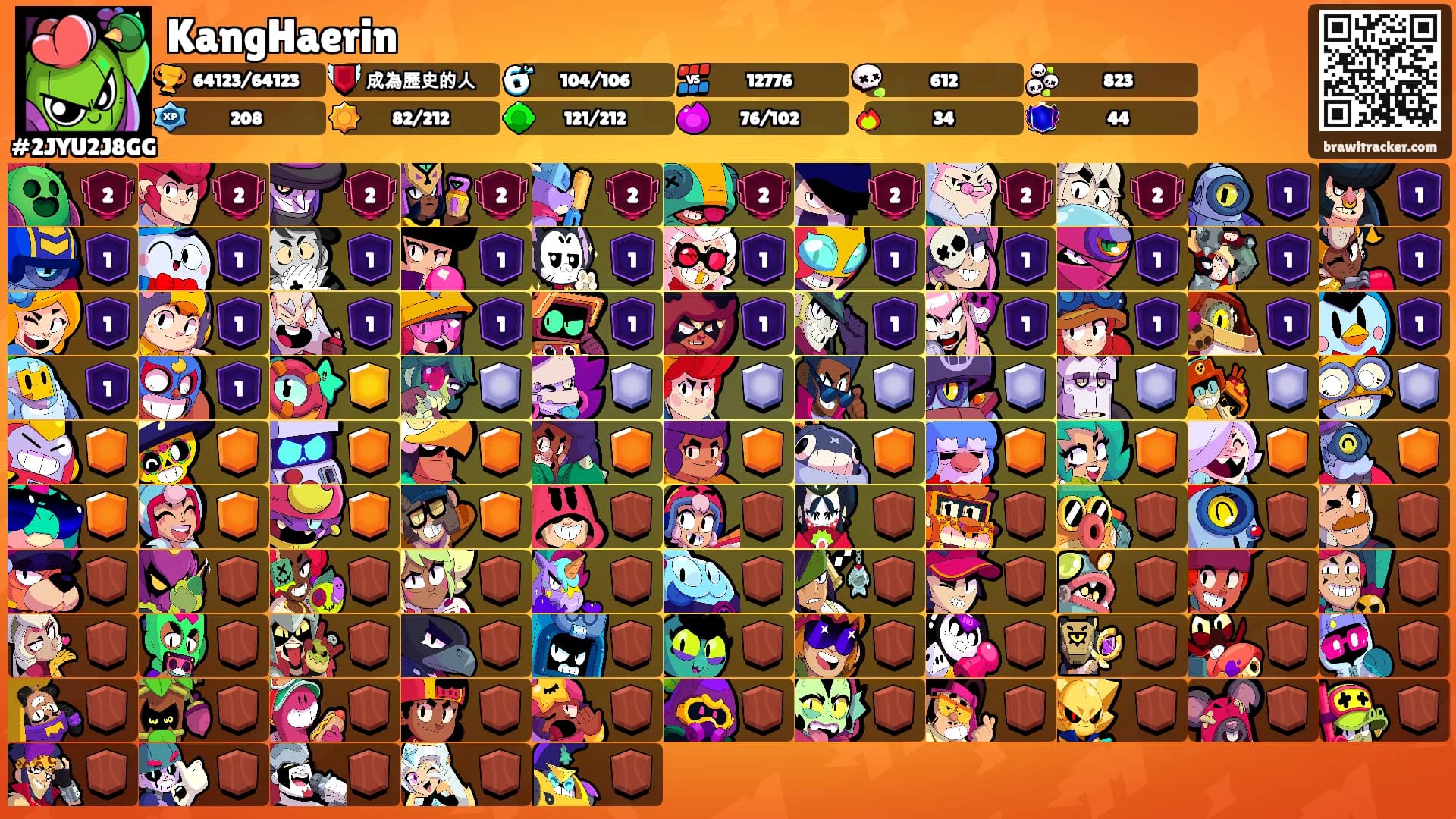 KangHaerin's Ranks