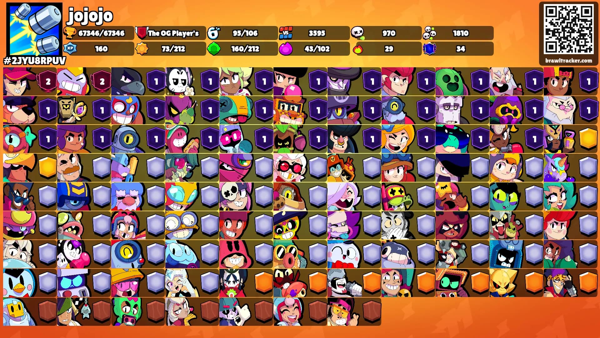 jojojo's Ranks