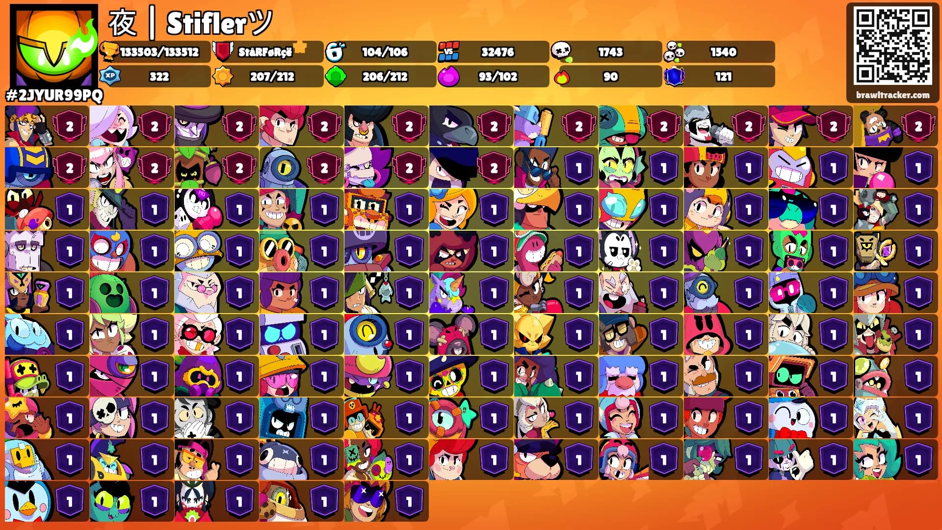 夜 | Stiflerツ's Ranks