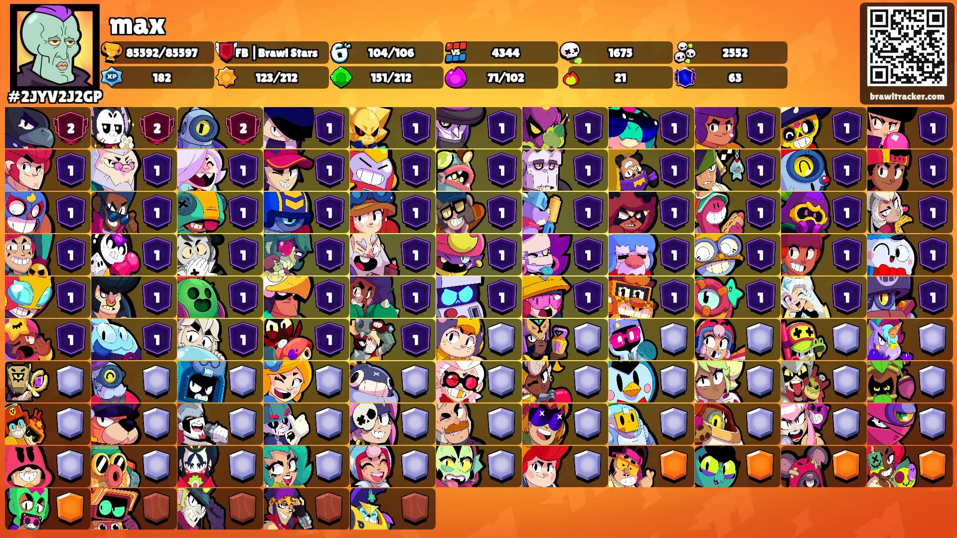 max's Ranks