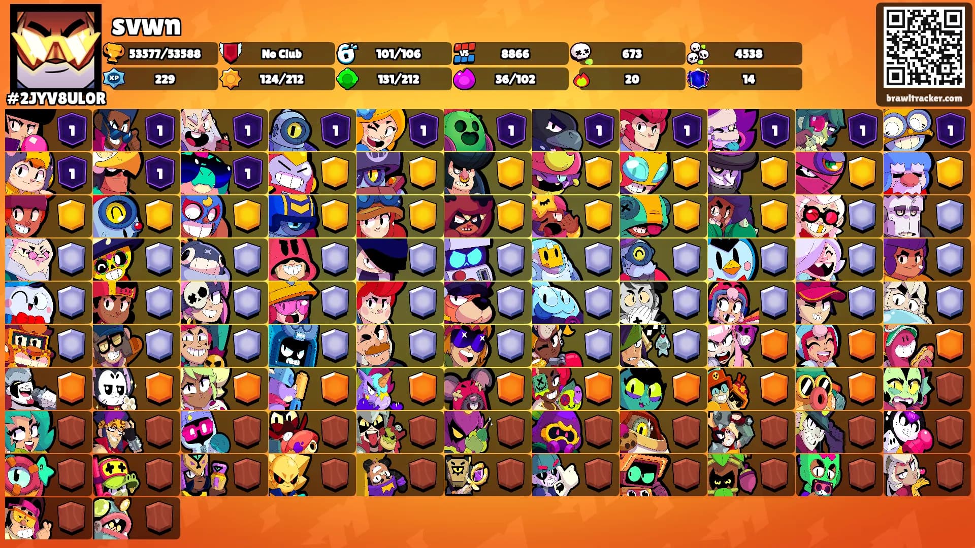 svwn's Ranks