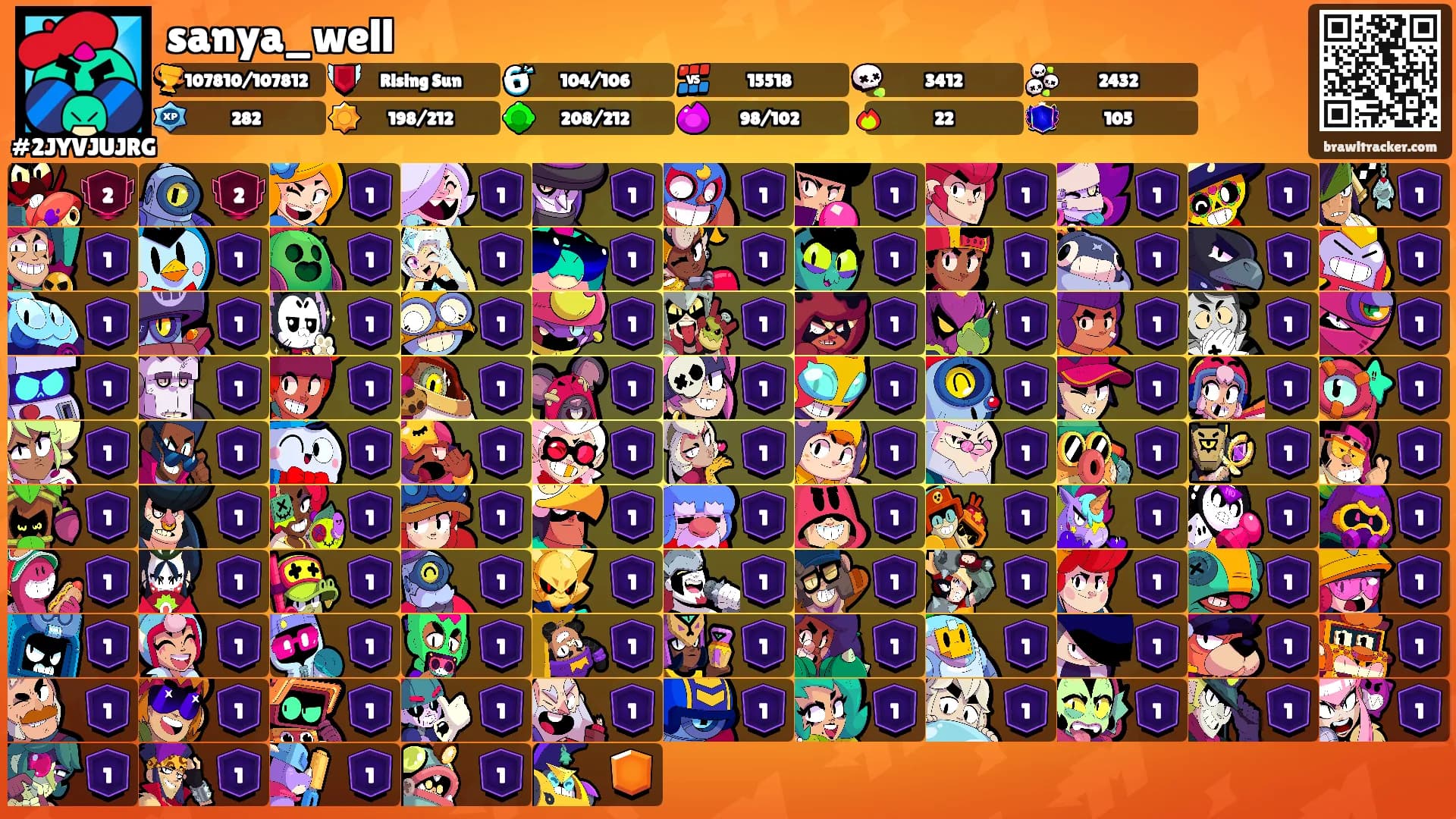 sanya_well's Ranks