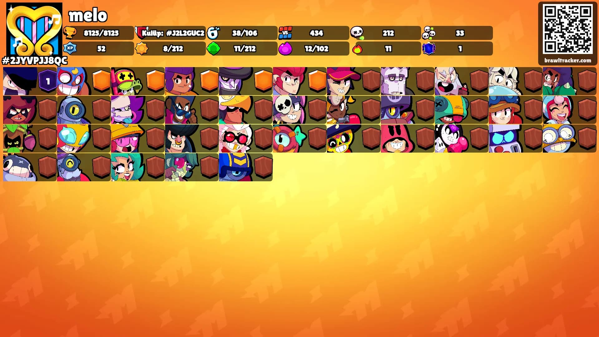 melo's Ranks