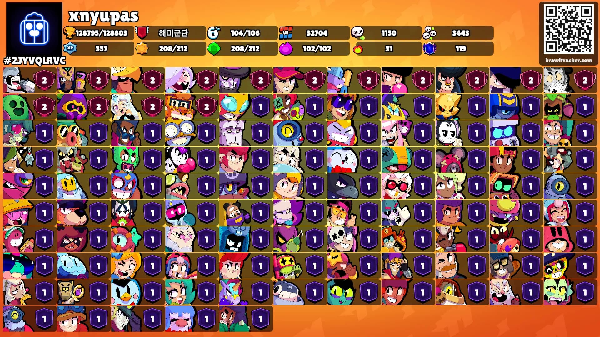 xnyupas's Ranks