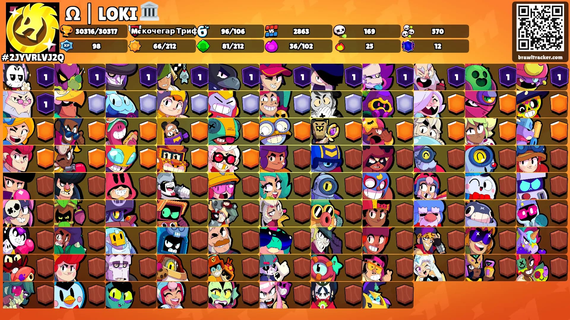 Ω | LOKI 🏛️'s Ranks