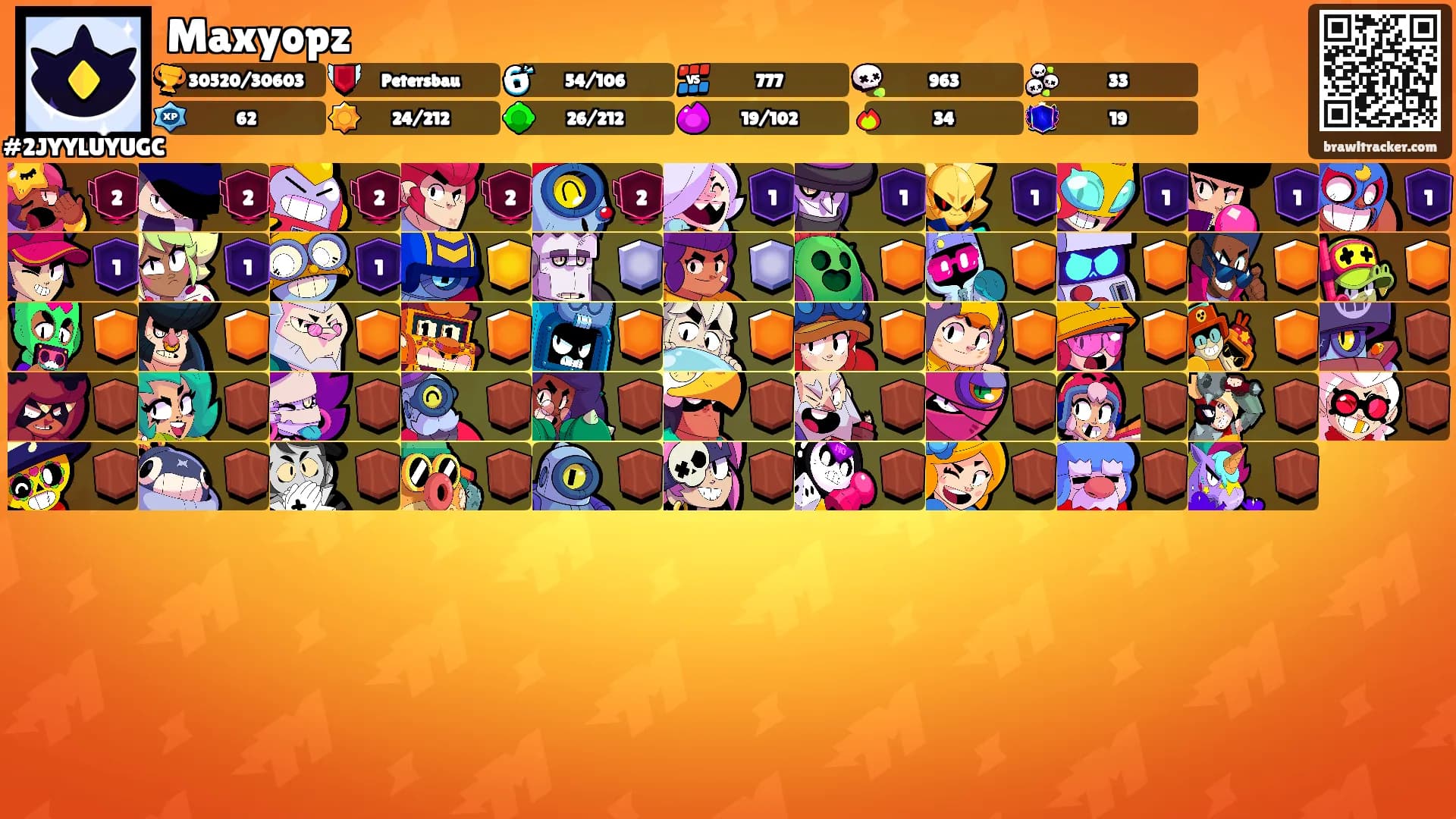Maxyopz's Ranks