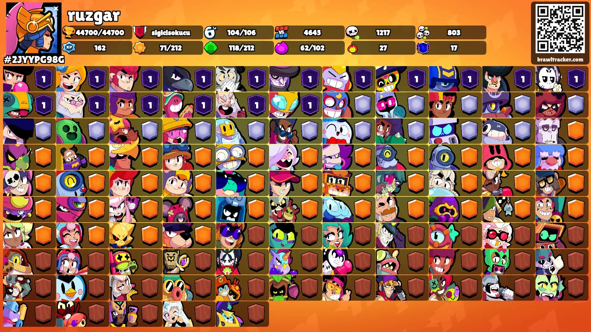ruzgar's Ranks