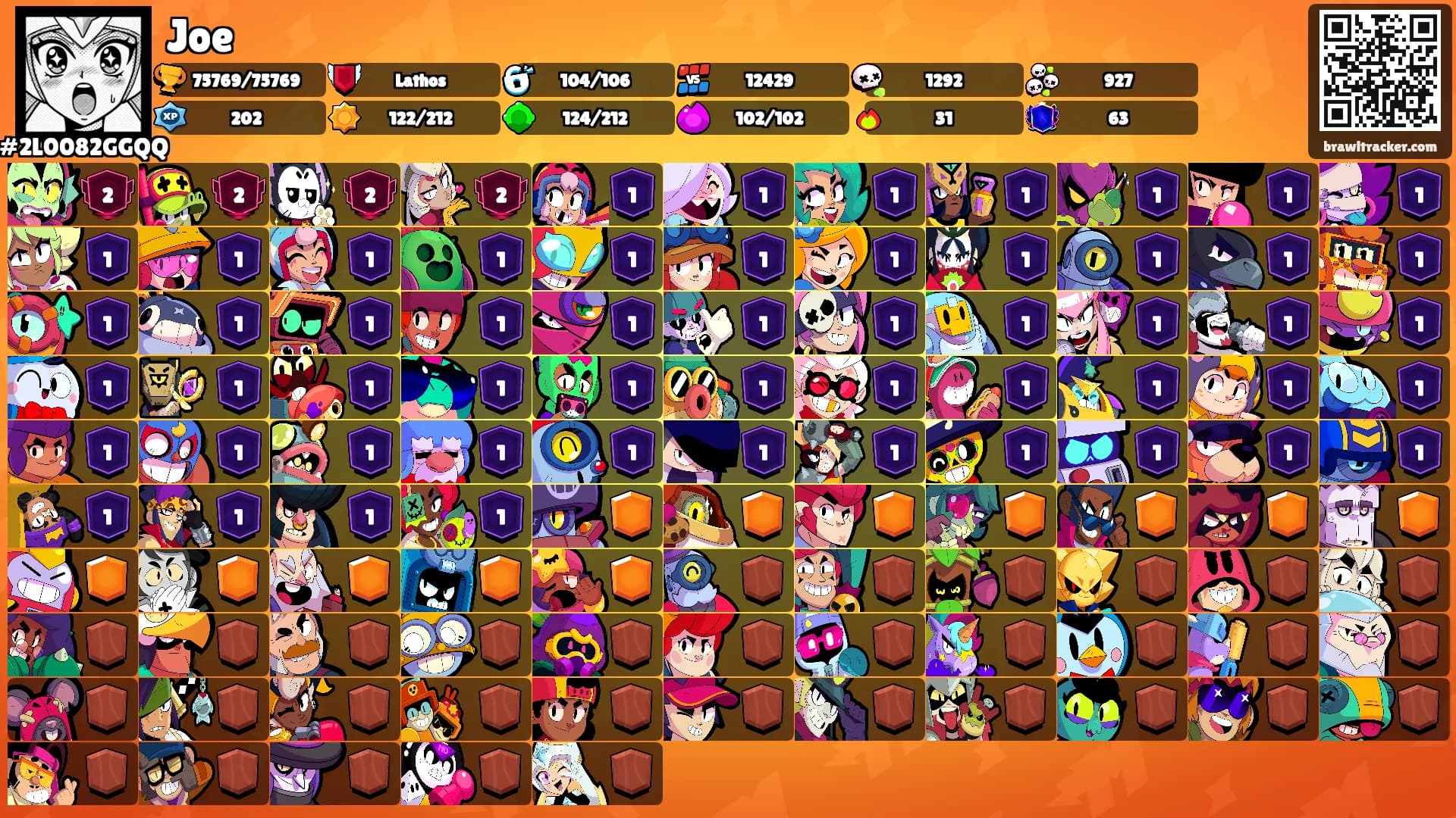 Joe's Ranks