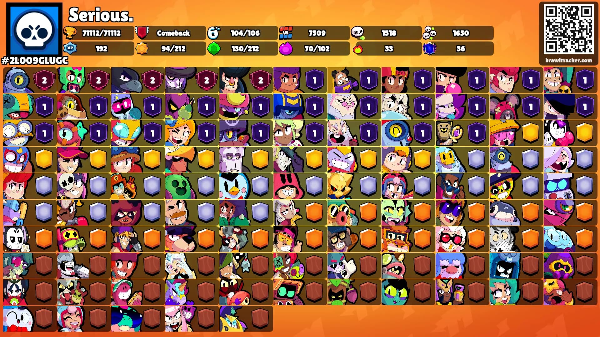Serious.'s Ranks