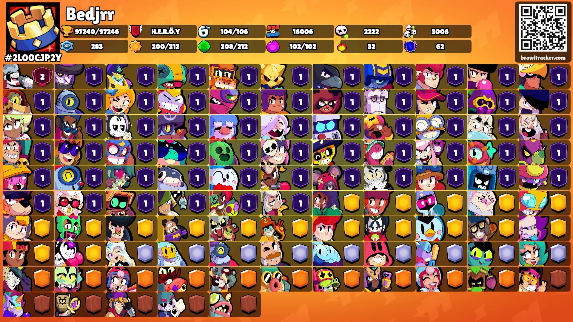 Bedjrr's Ranks