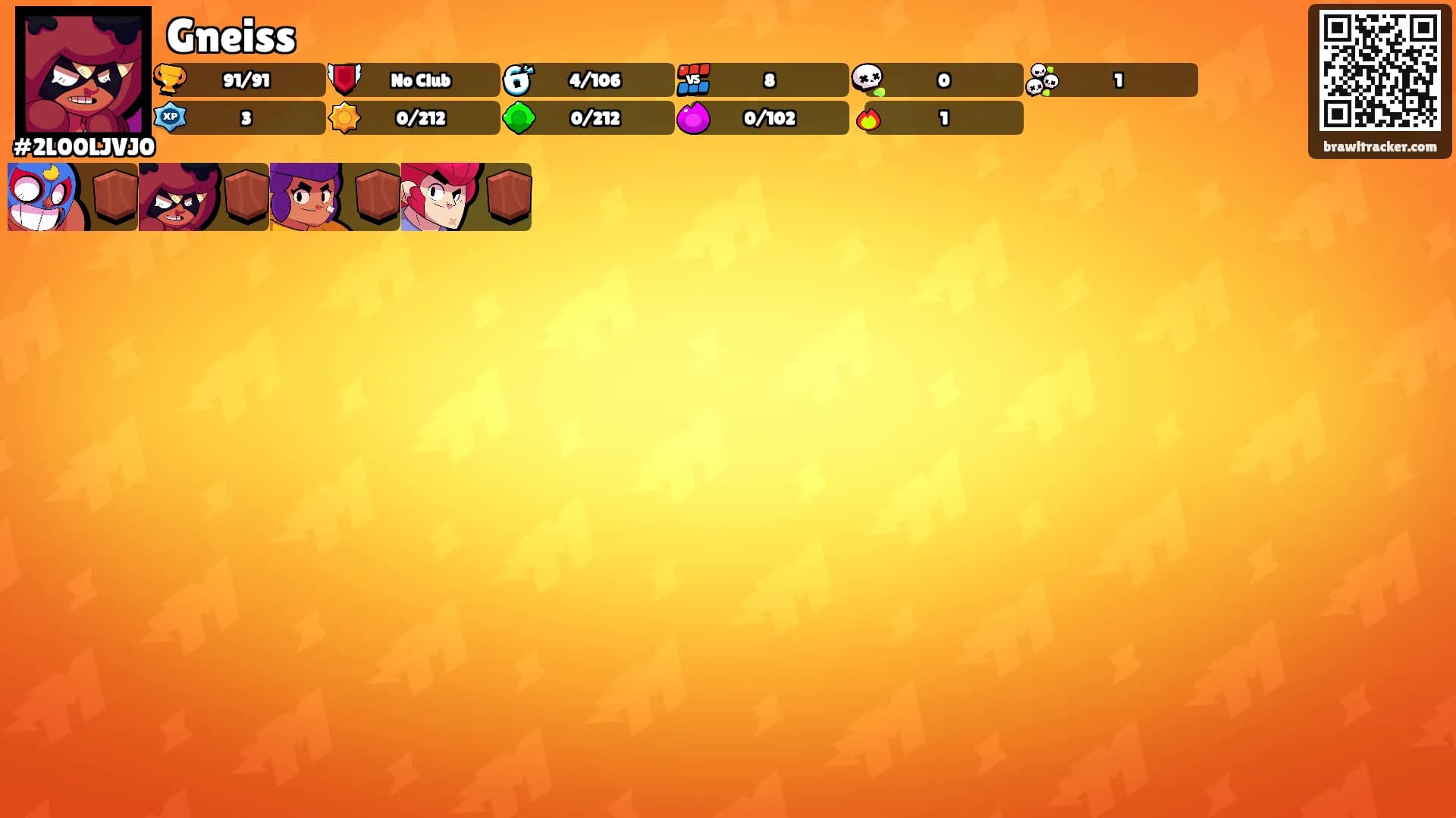Gneiss's Ranks