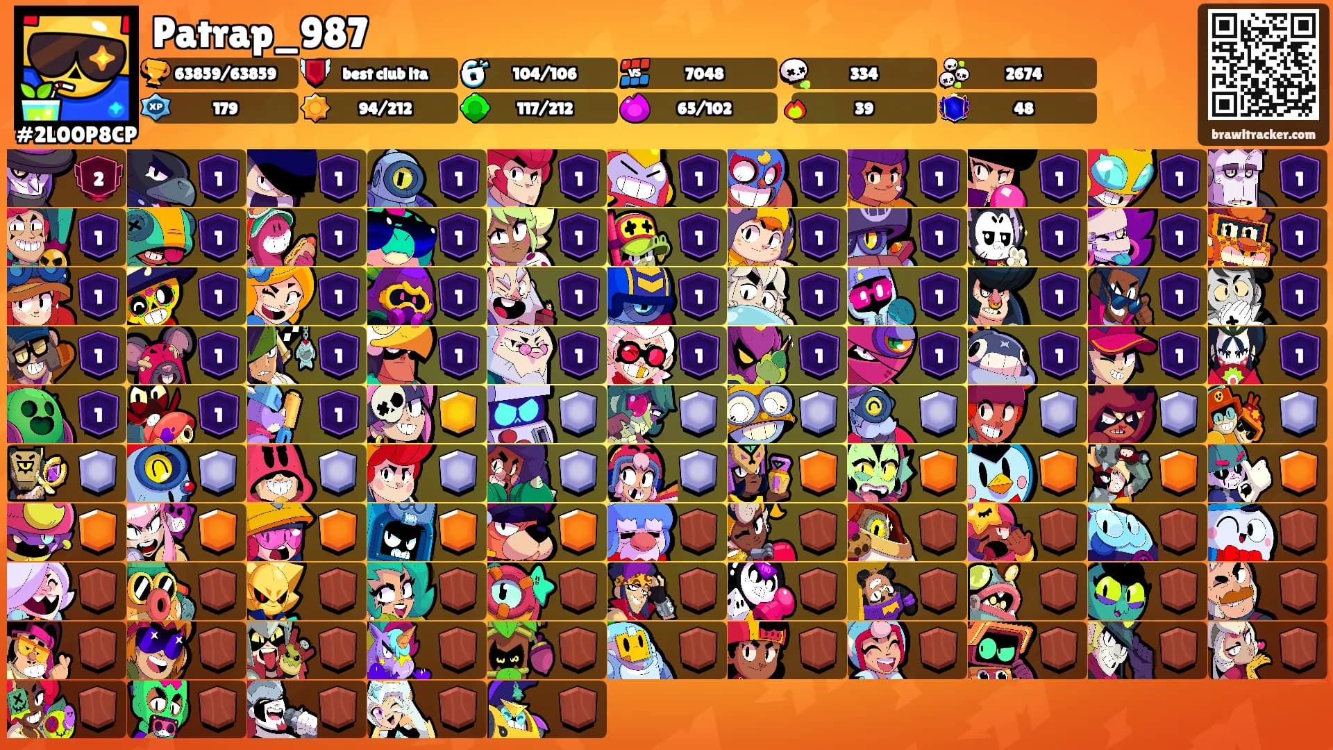 Patrap_987's Ranks