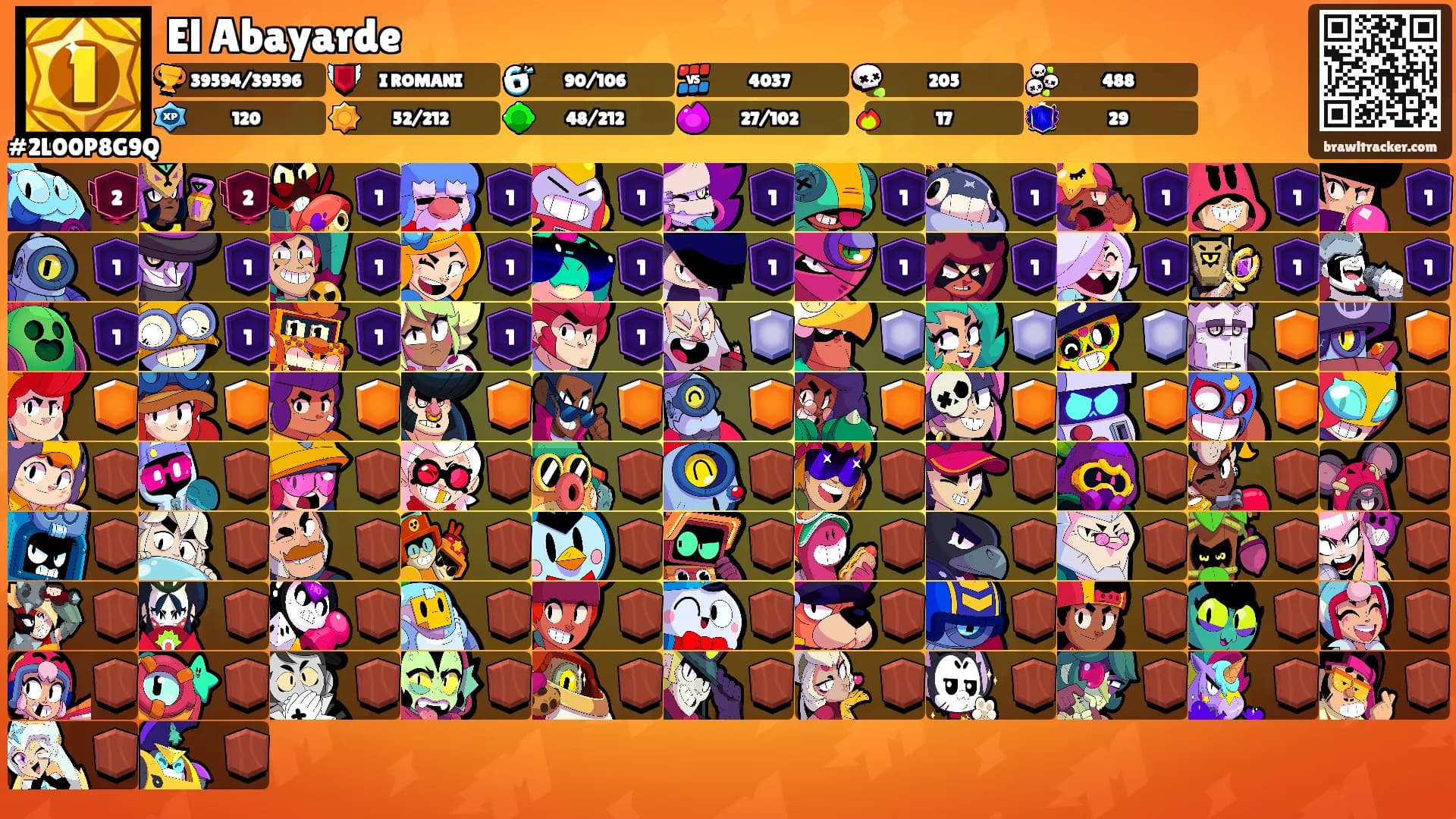 El Abayarde's Ranks