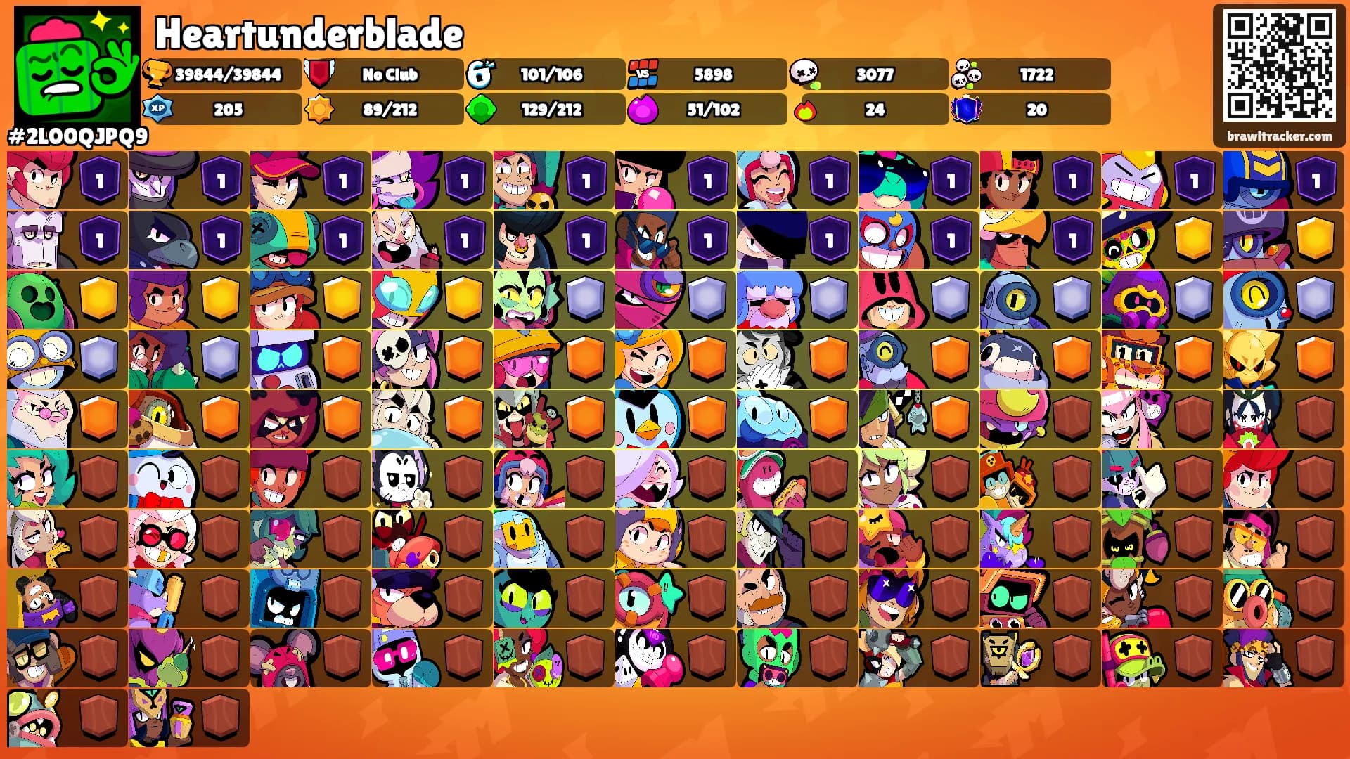 Heartunderblade's Ranks