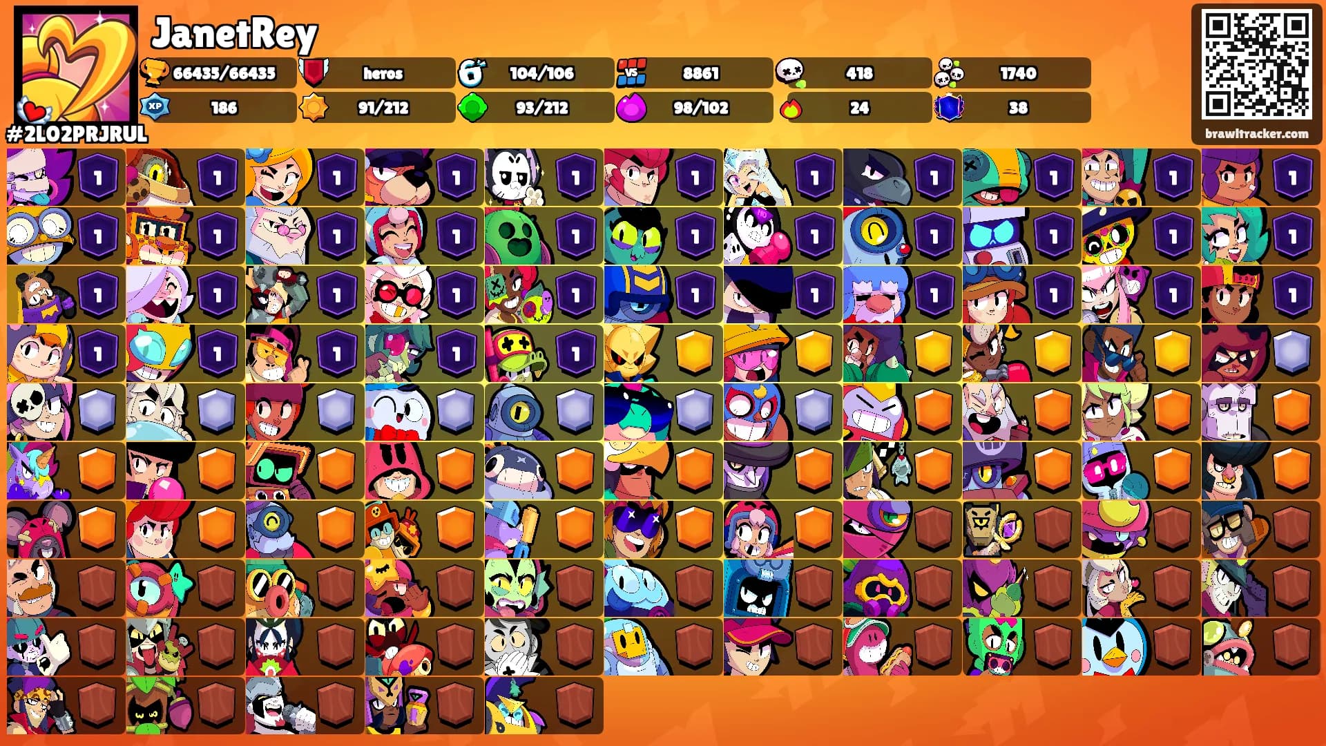 JanetRey's Ranks