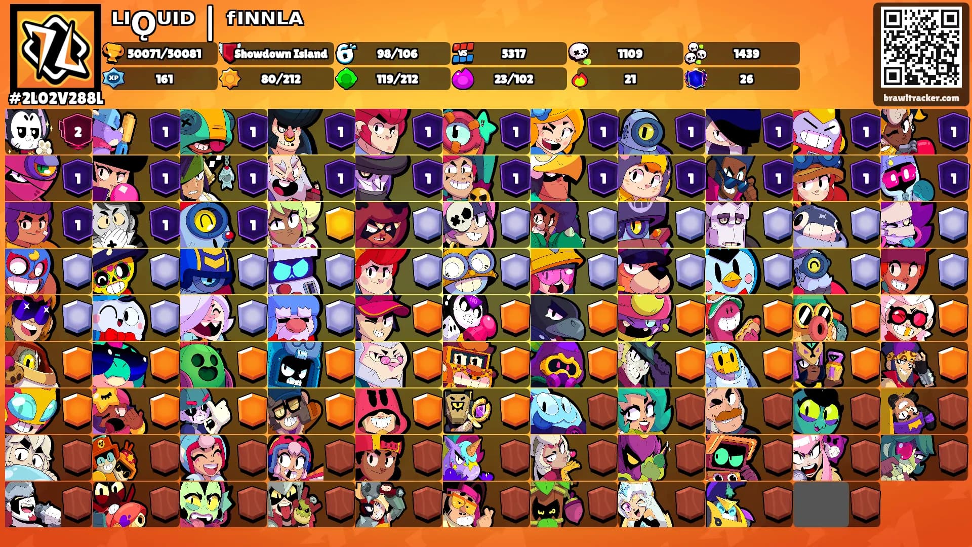 ᴸᴵǪᵁᴵᴰ | ᶠᴵᴺᴺᴸᴬ's Ranks