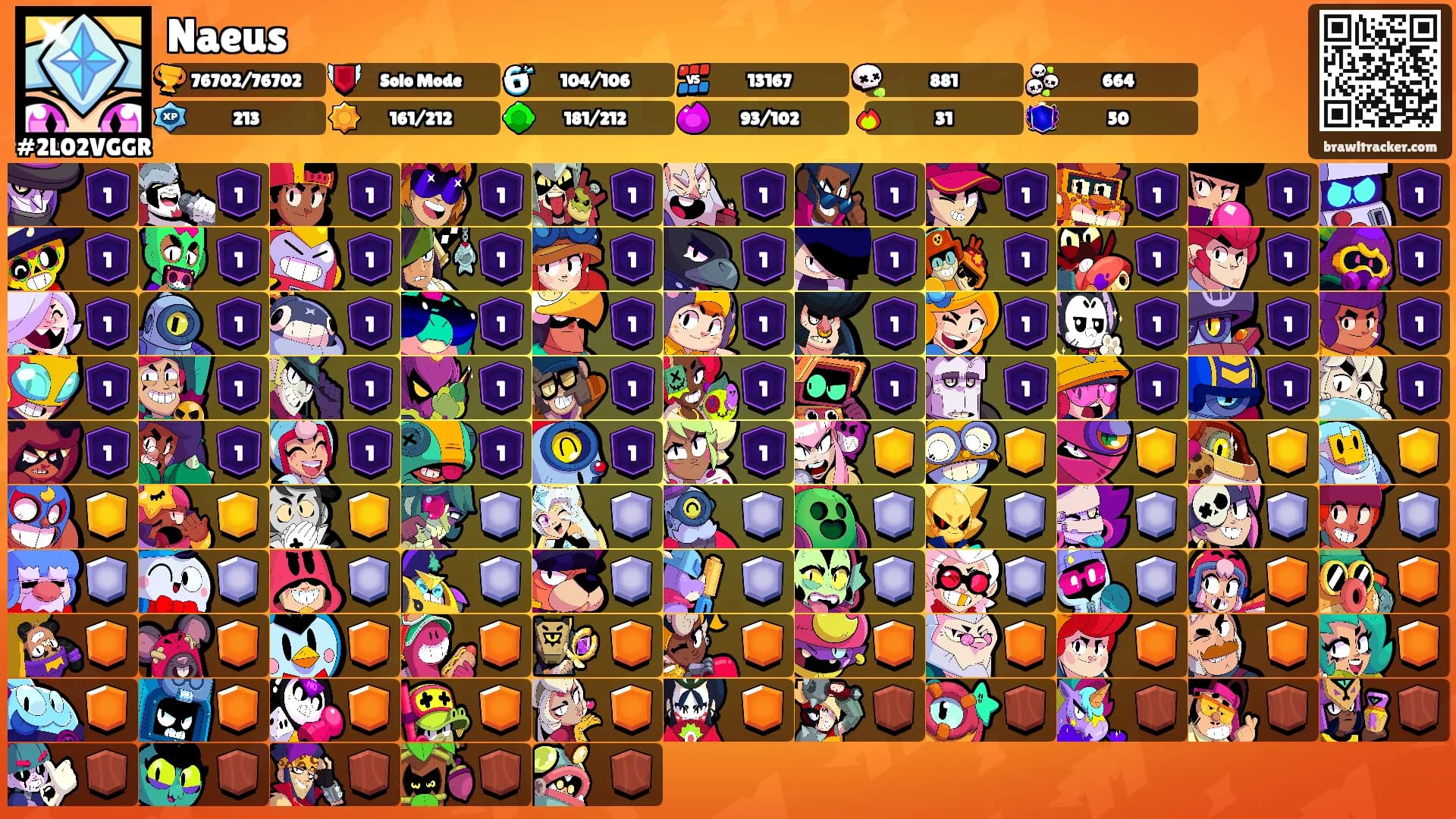 Naeus's Ranks