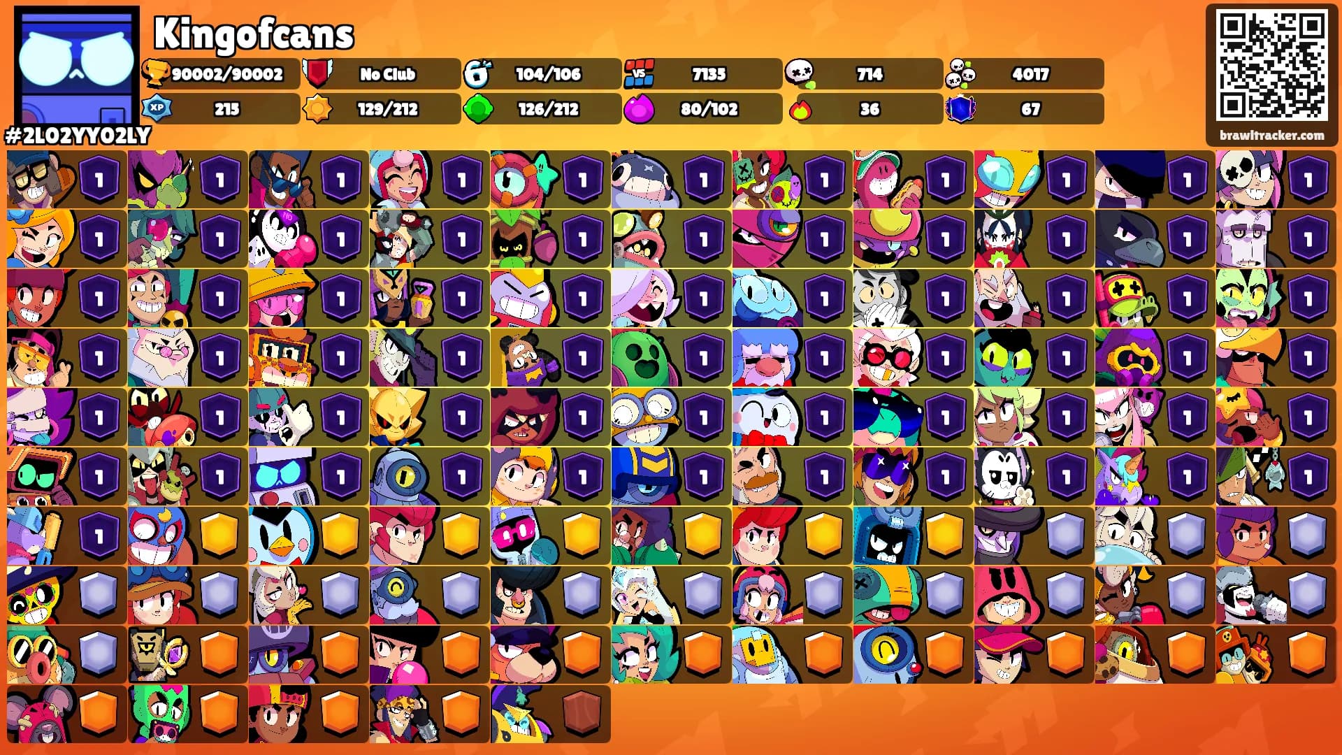 Kingofcans's Ranks