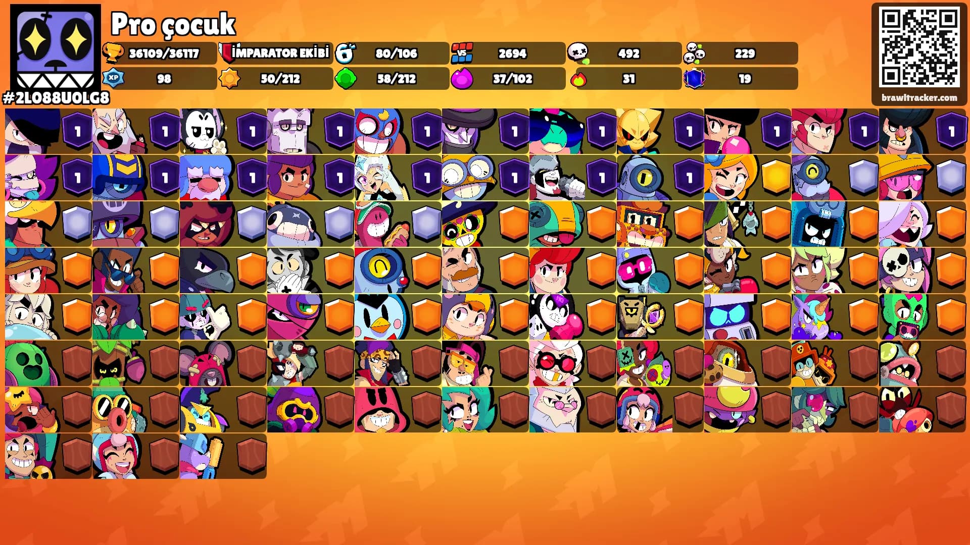 Pro çocuk's Ranks