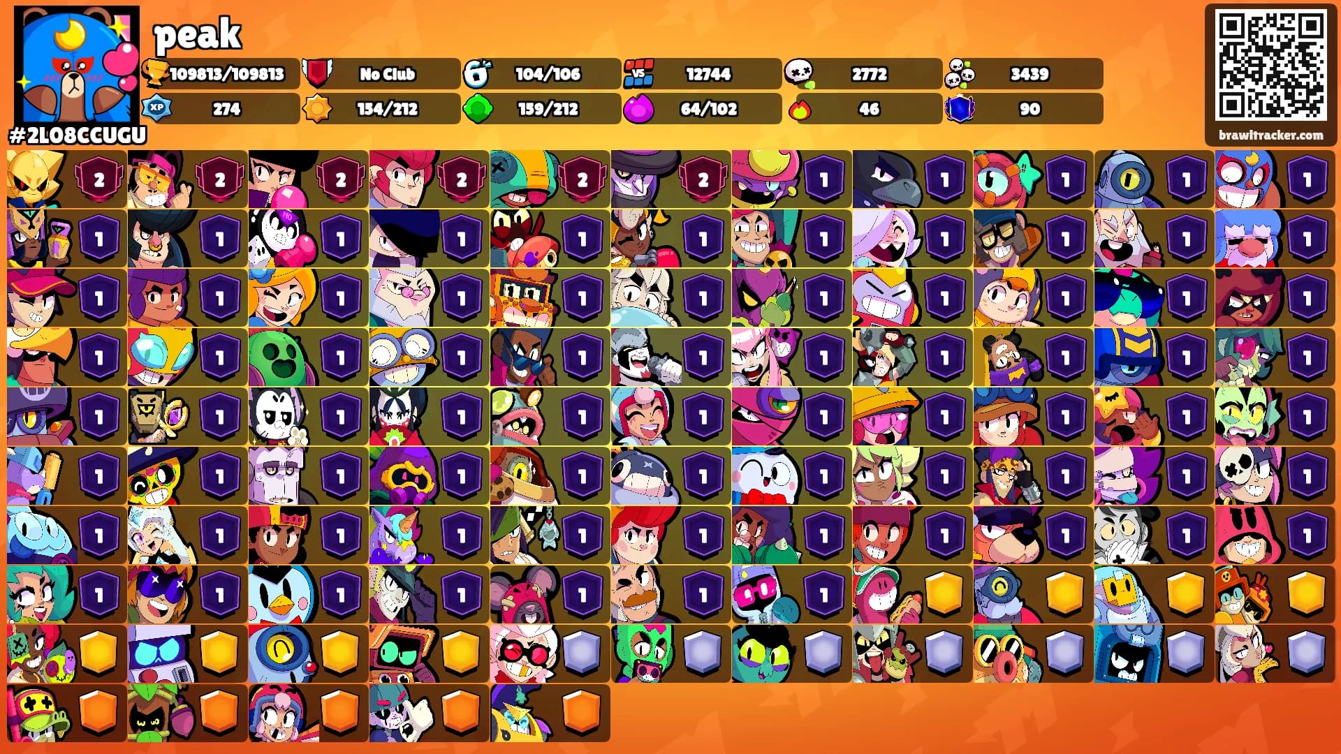 peak's Ranks