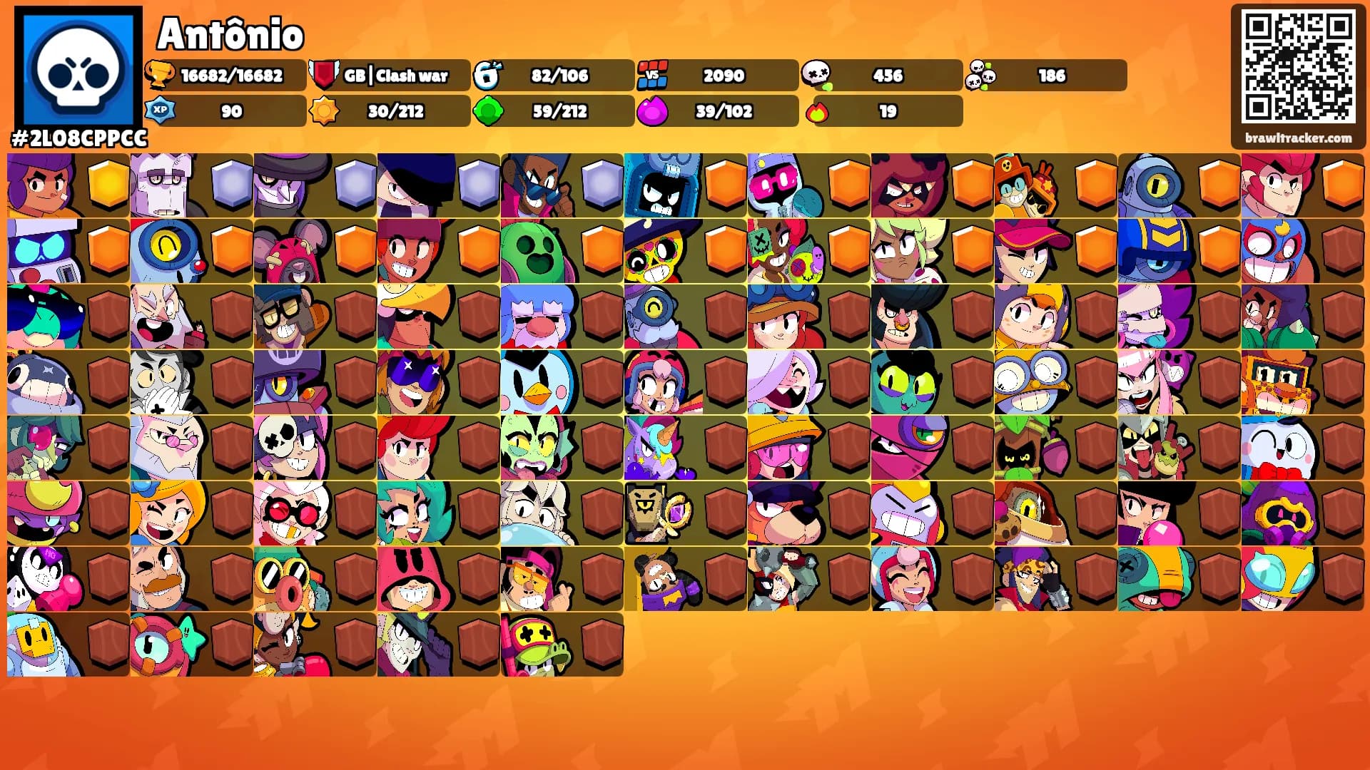 Antônio's Ranks