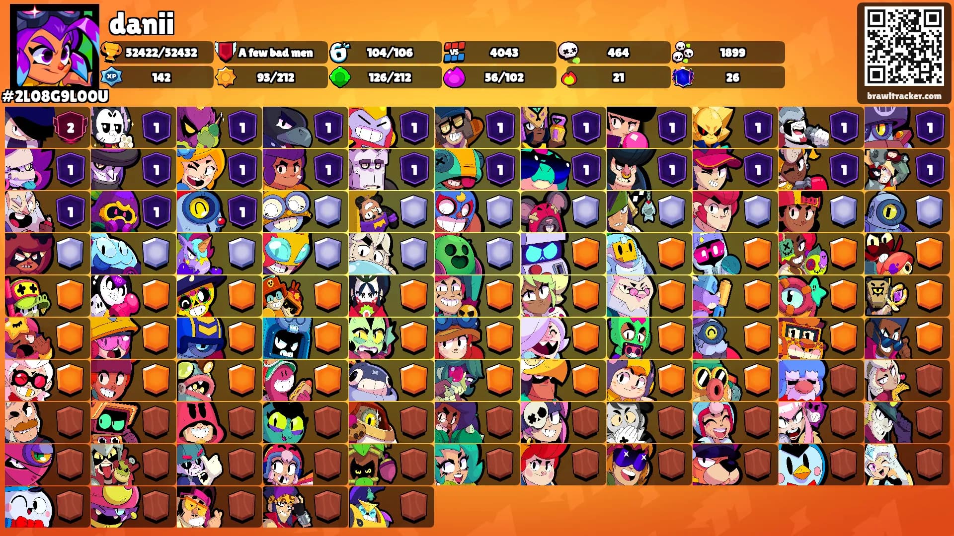 danii's Ranks