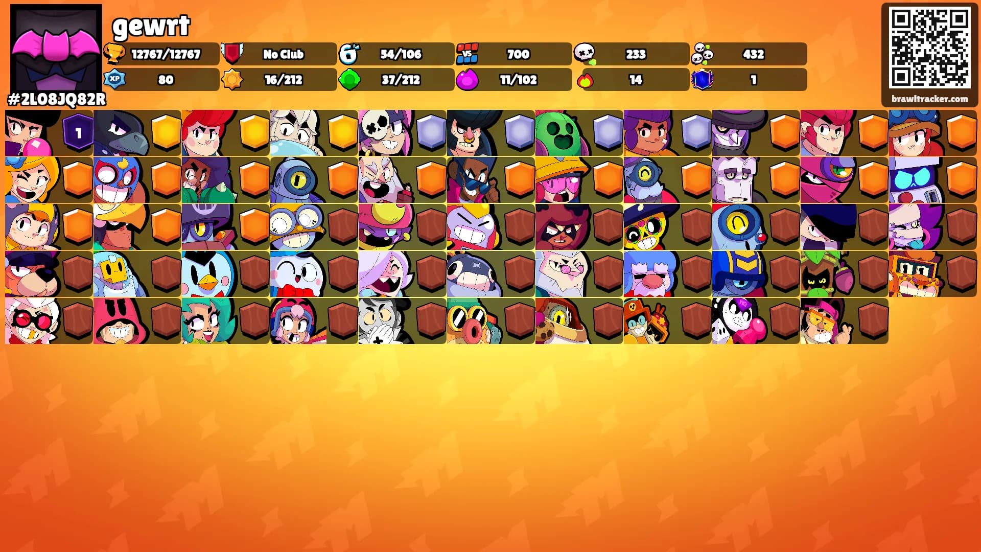 gewrt's Ranks