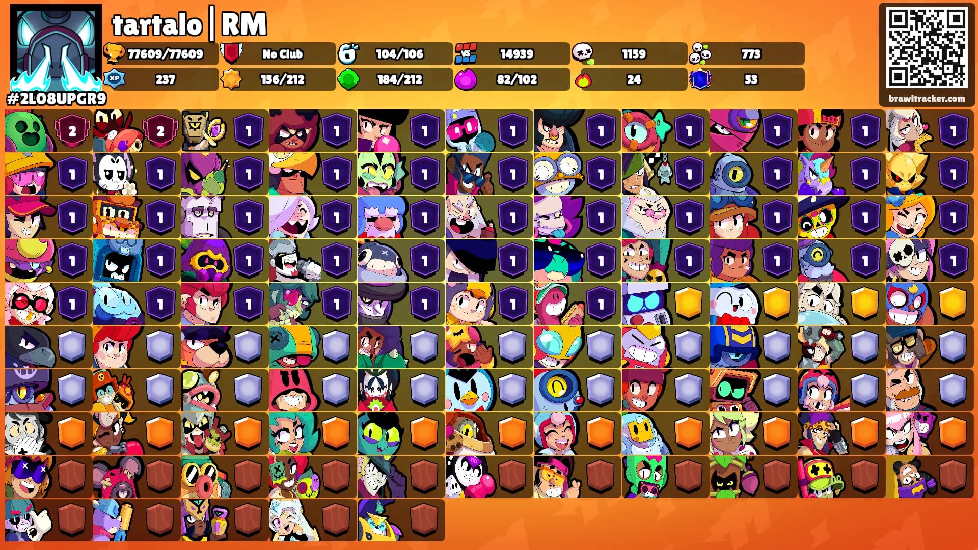 tartalo|RM's Ranks